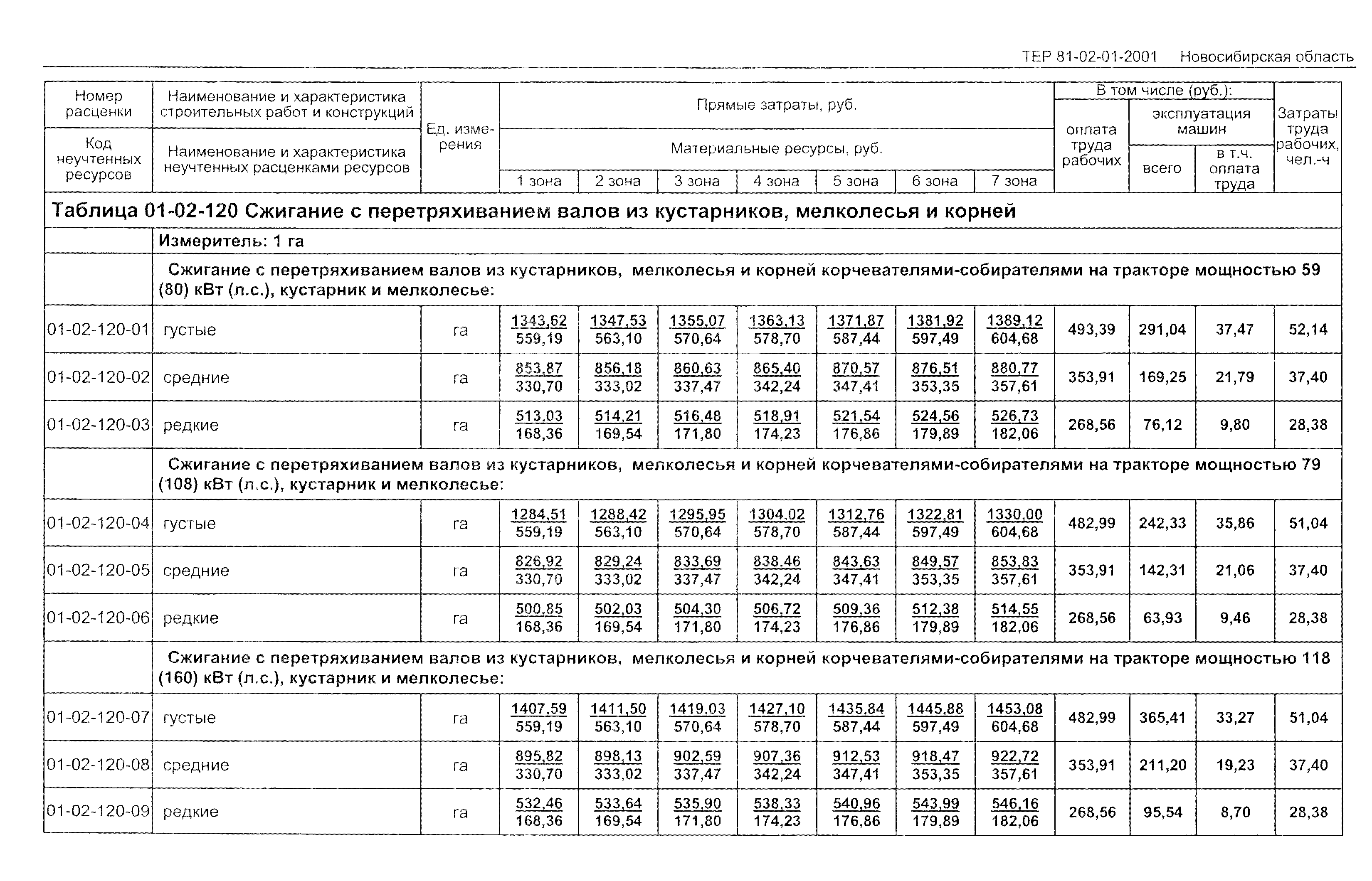 ТЕР 2001-01 Новосибирской области