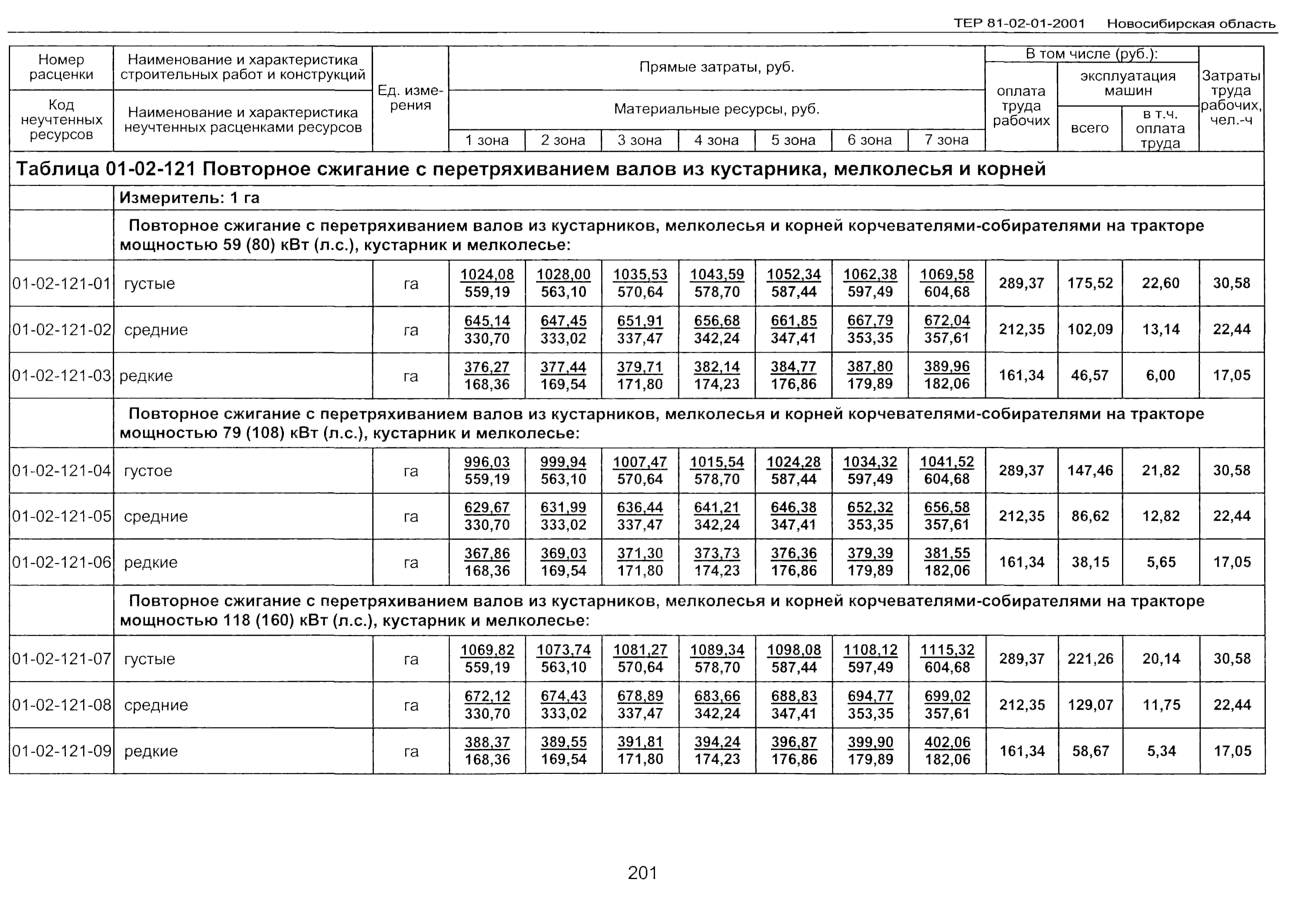 ТЕР 2001-01 Новосибирской области