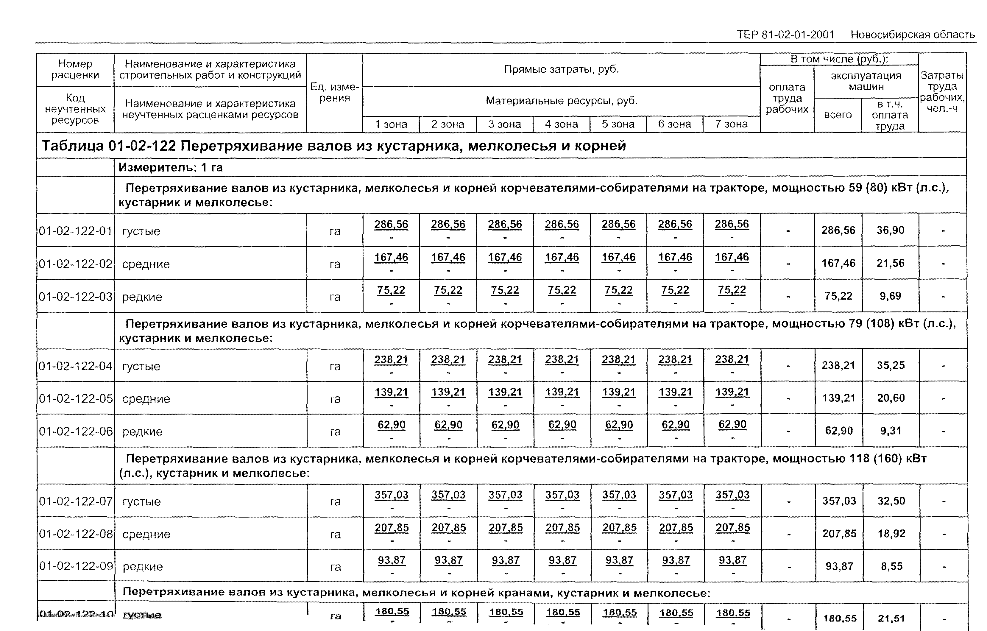 ТЕР 2001-01 Новосибирской области