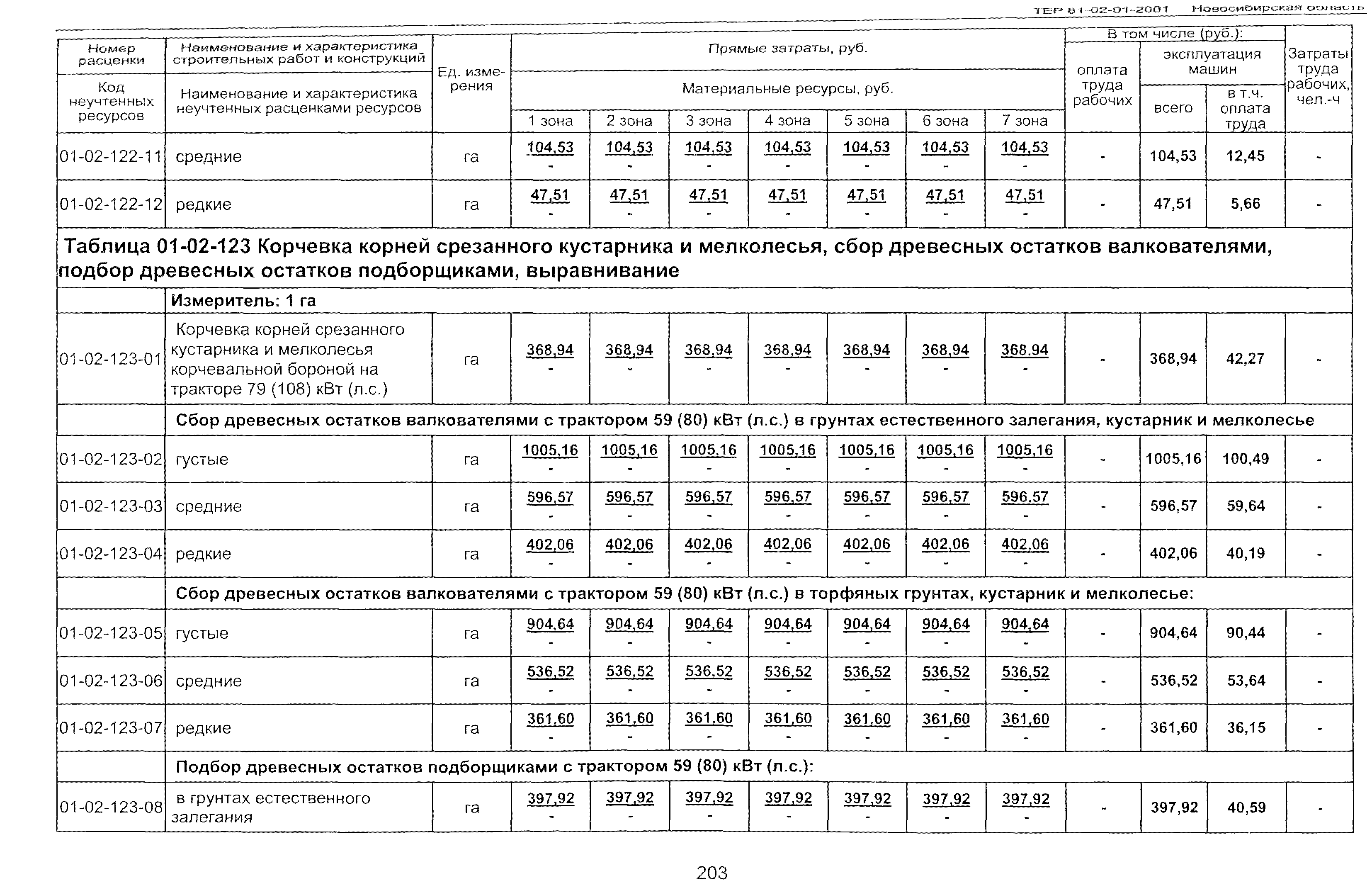 ТЕР 2001-01 Новосибирской области