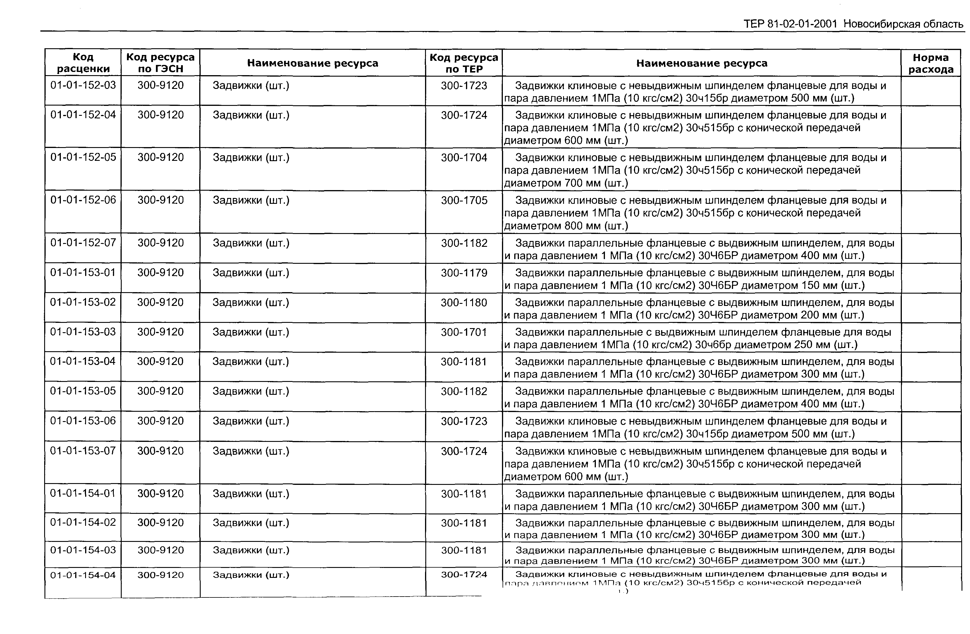 ТЕР 2001-01 Новосибирской области