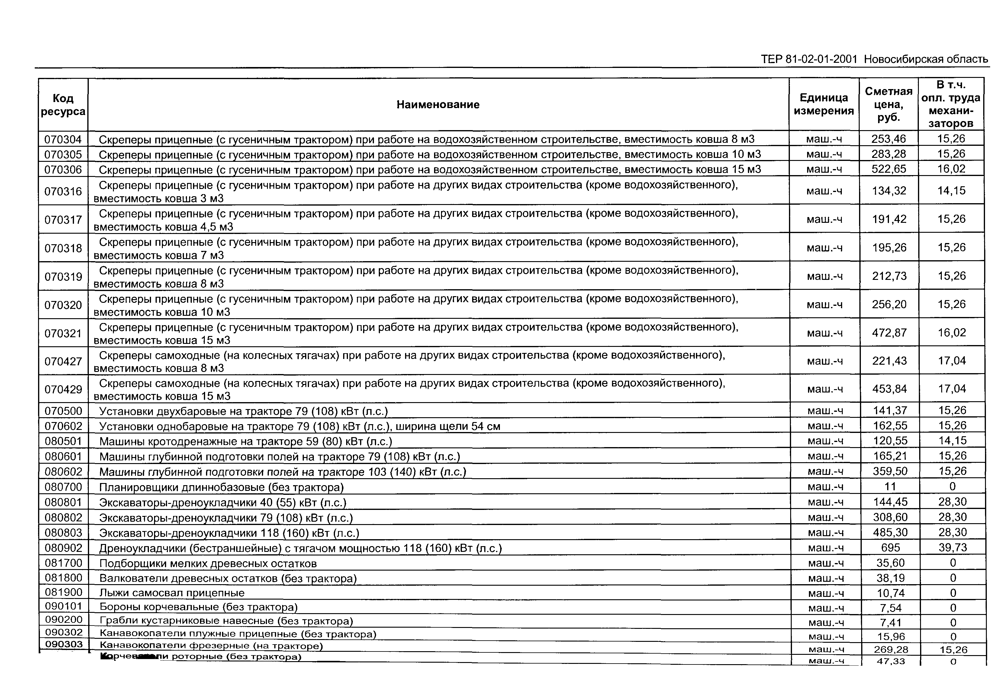 ТЕР 2001-01 Новосибирской области