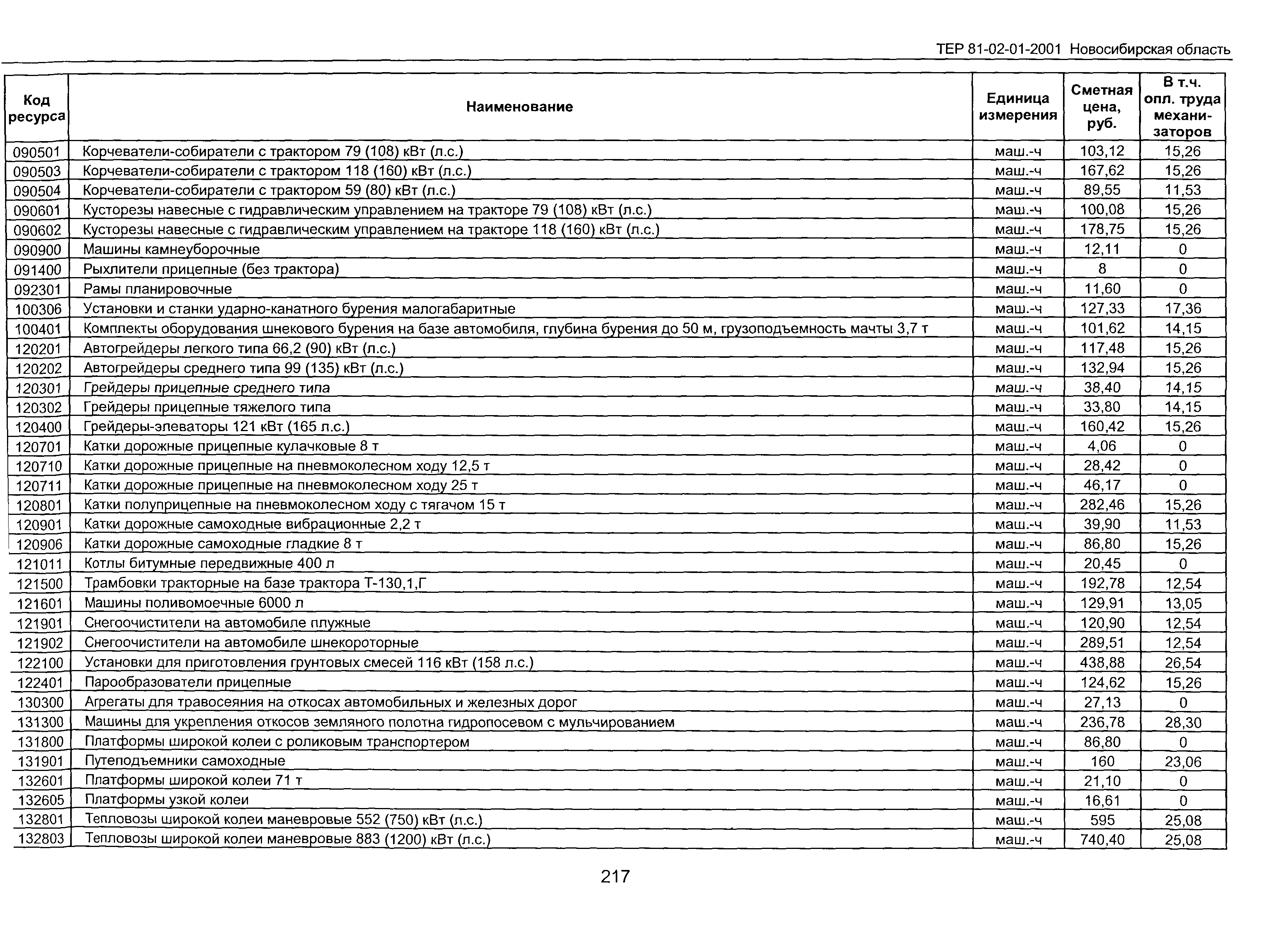 ТЕР 2001-01 Новосибирской области