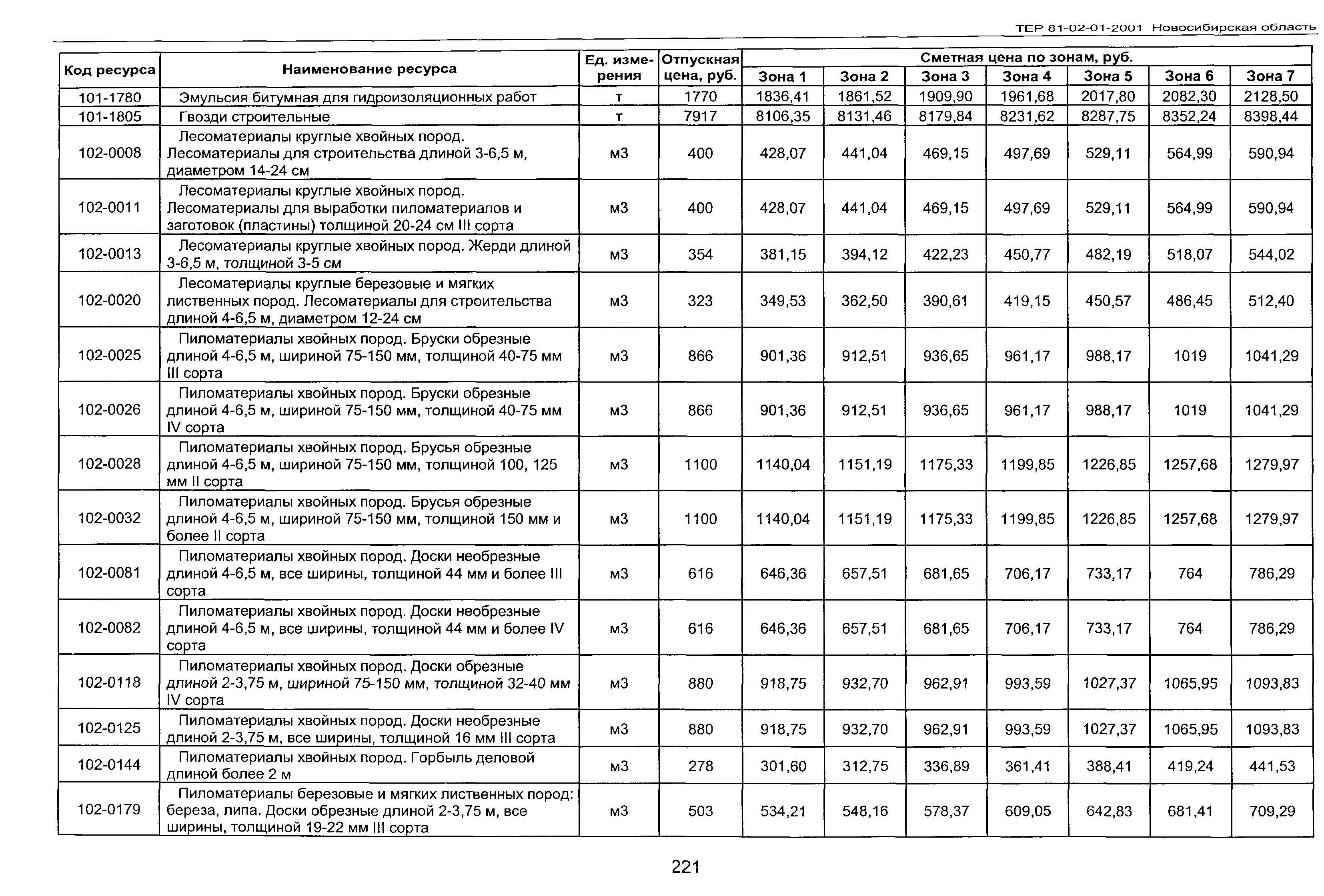 ТЕР 2001-01 Новосибирской области