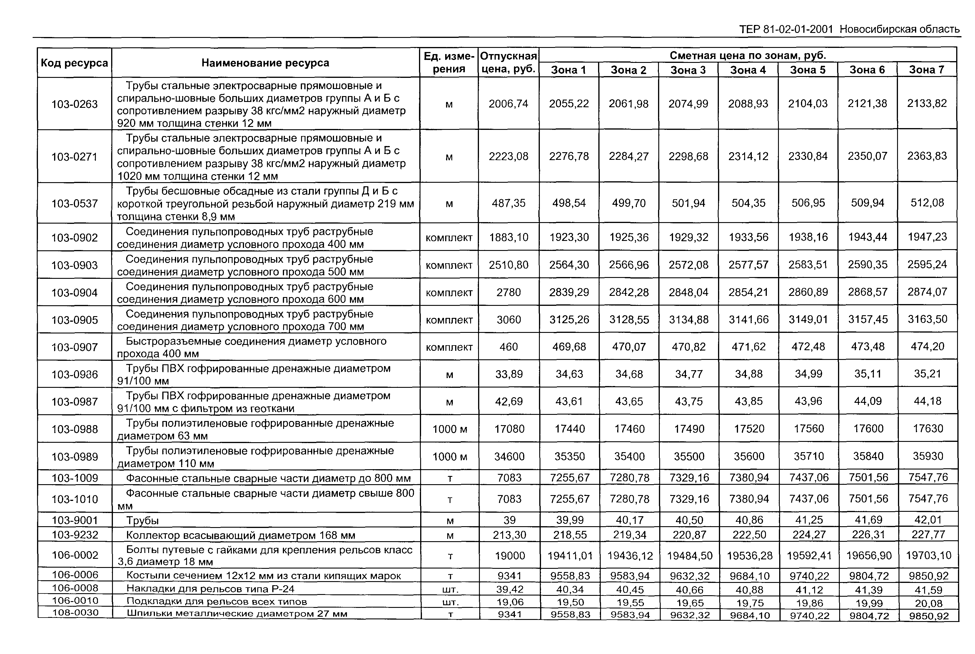 ТЕР 2001-01 Новосибирской области