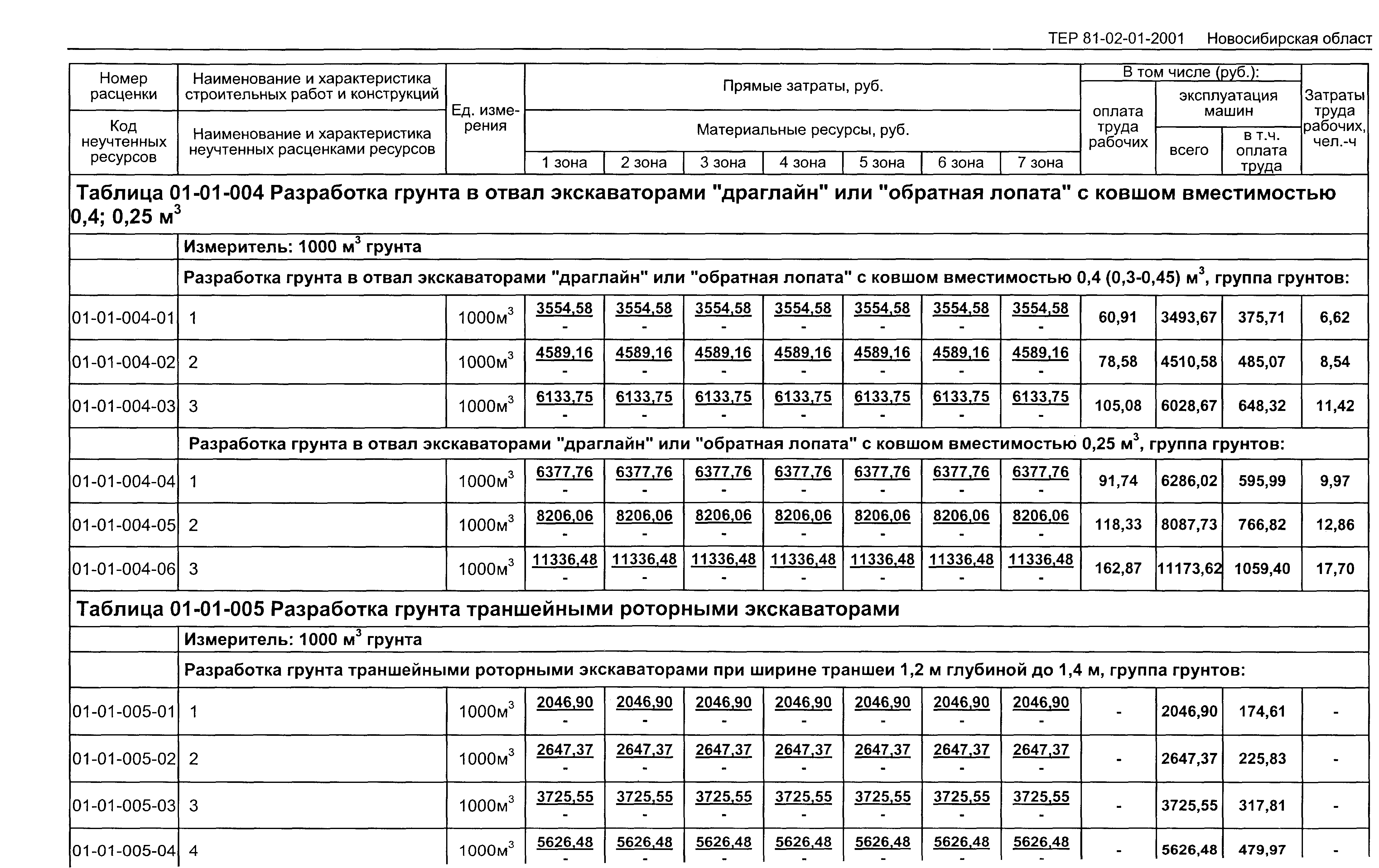 ТЕР 2001-01 Новосибирской области