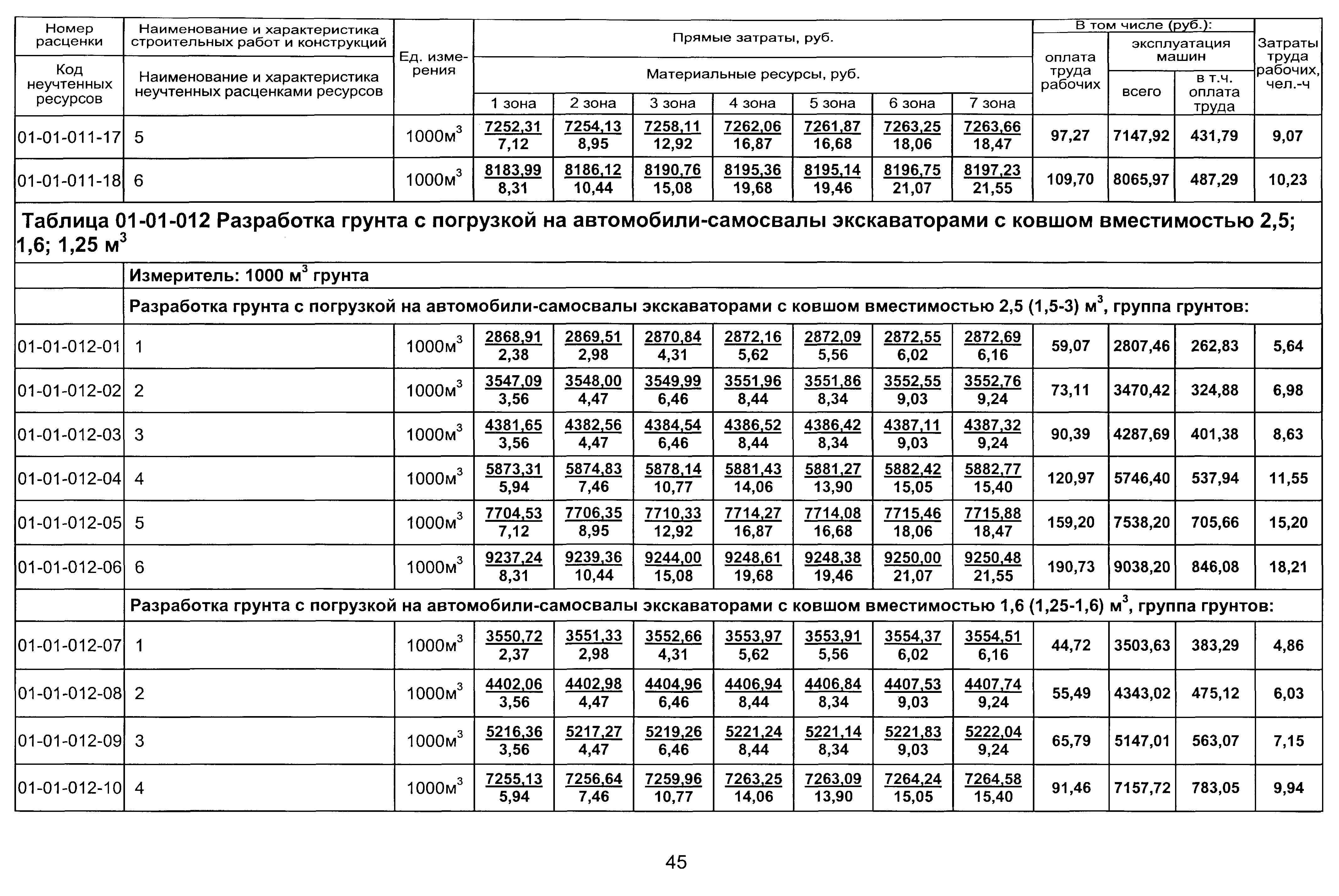 ТЕР 2001-01 Новосибирской области