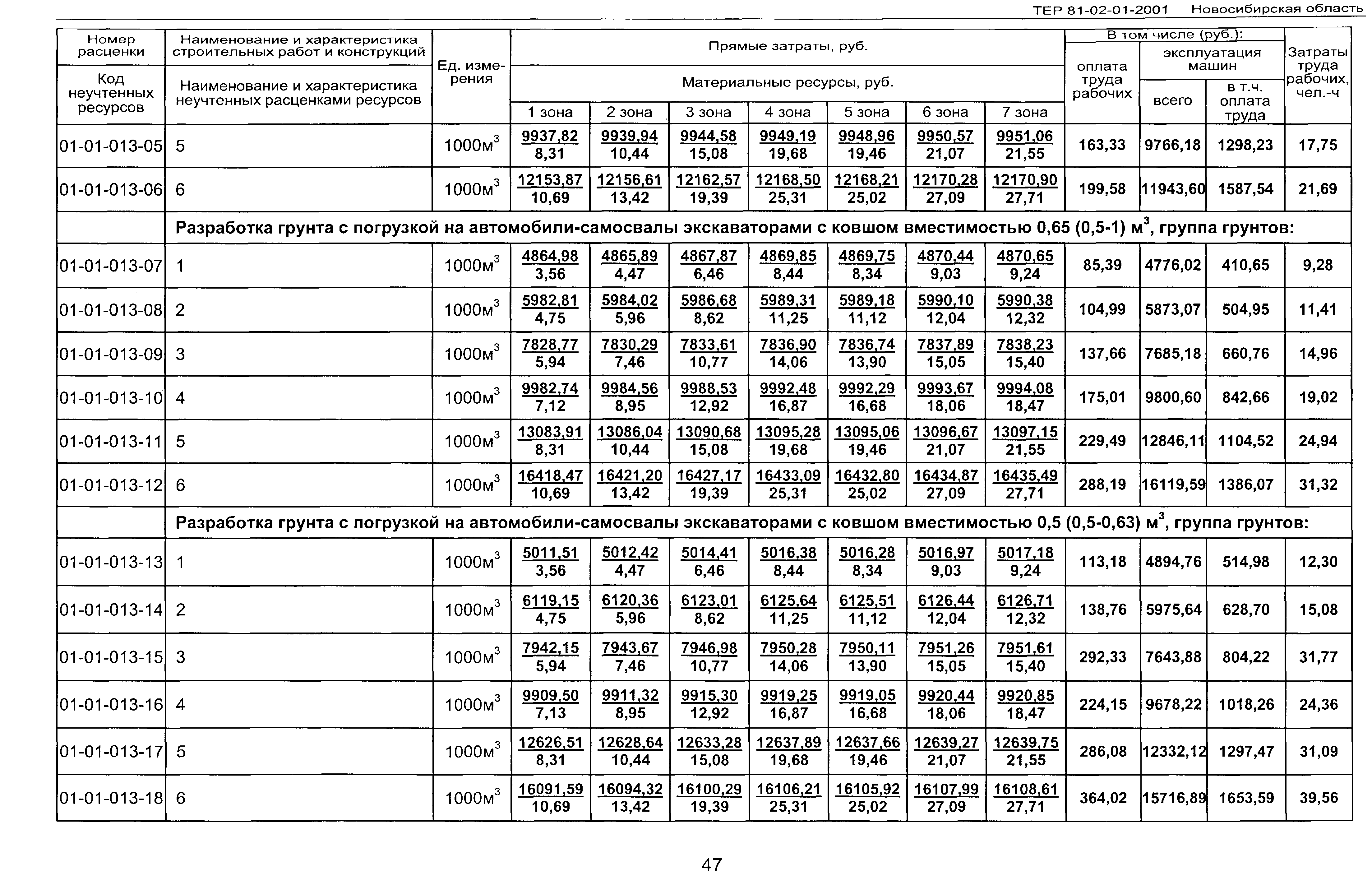 ТЕР 2001-01 Новосибирской области