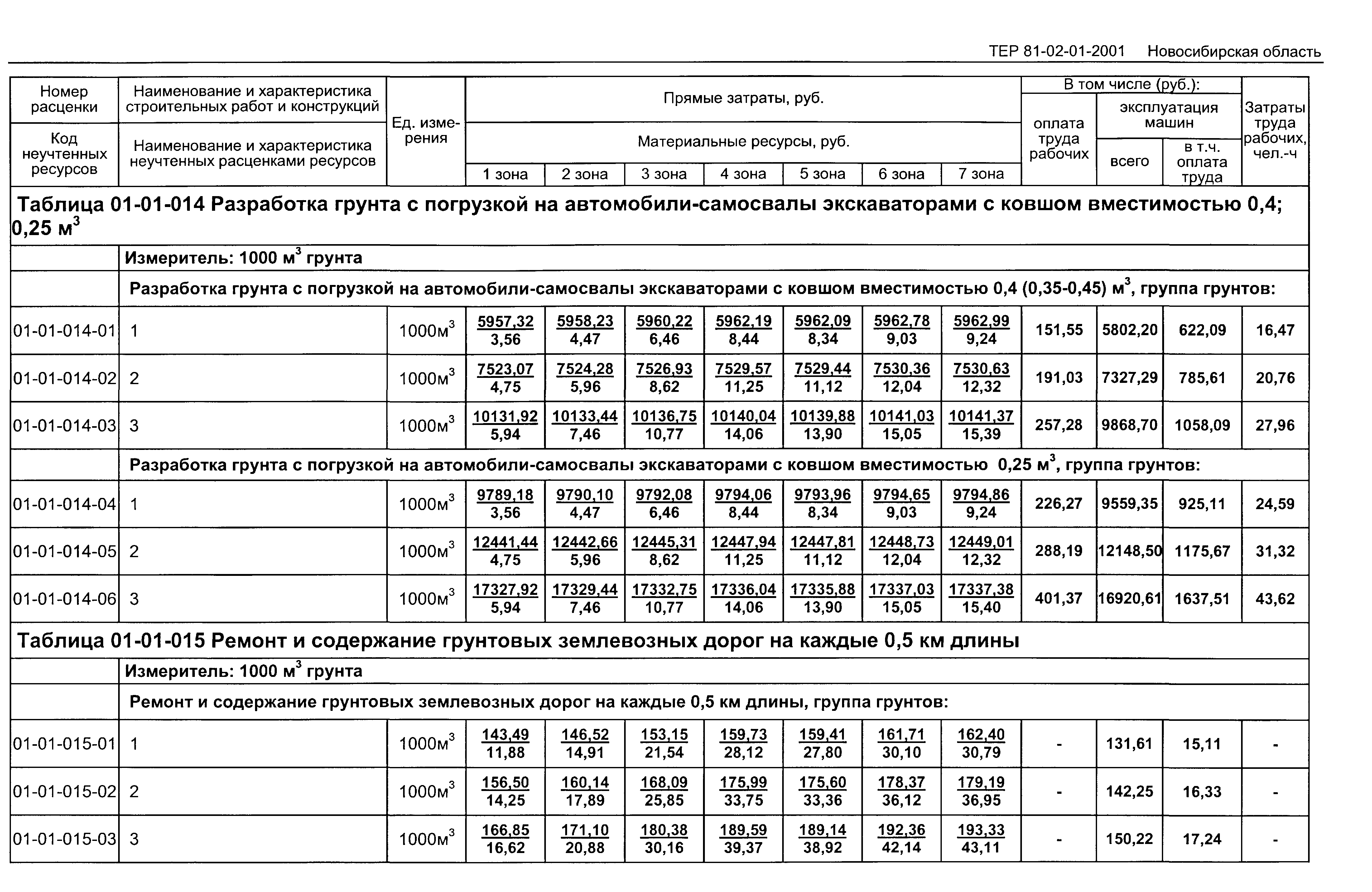 ТЕР 2001-01 Новосибирской области