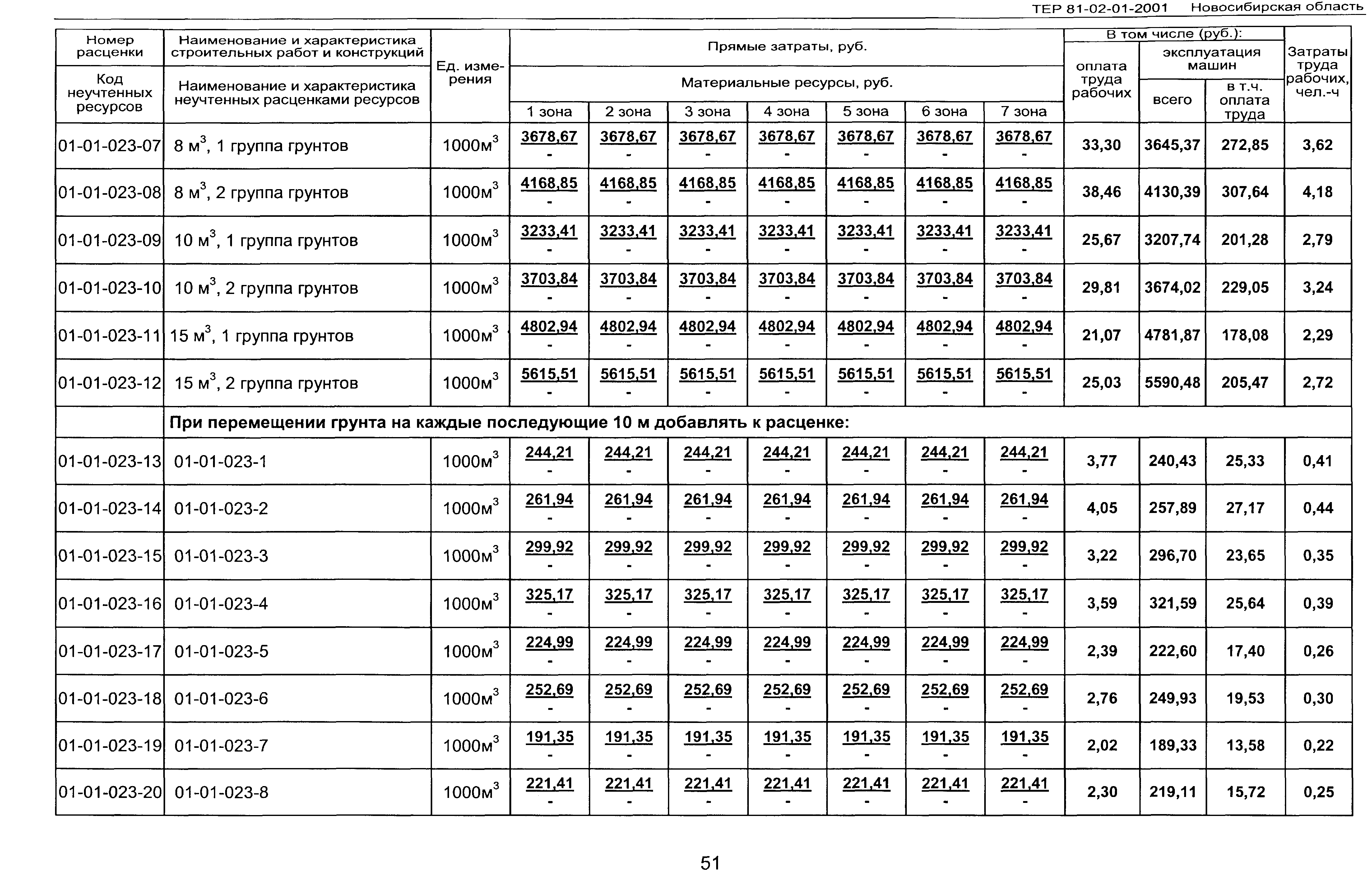 ТЕР 2001-01 Новосибирской области