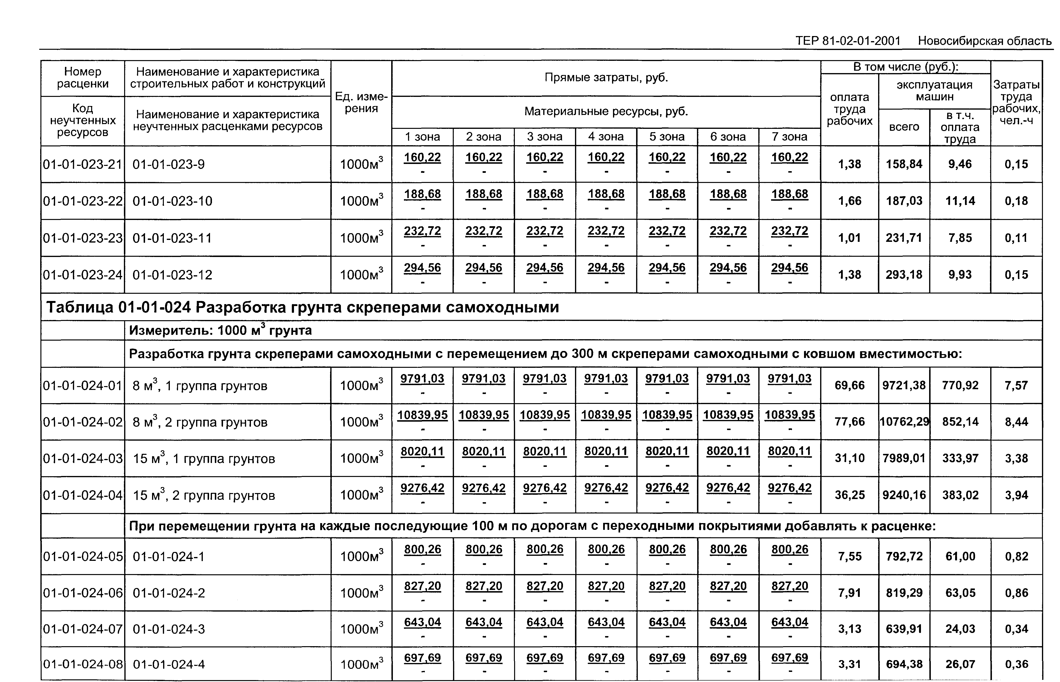 ТЕР 2001-01 Новосибирской области