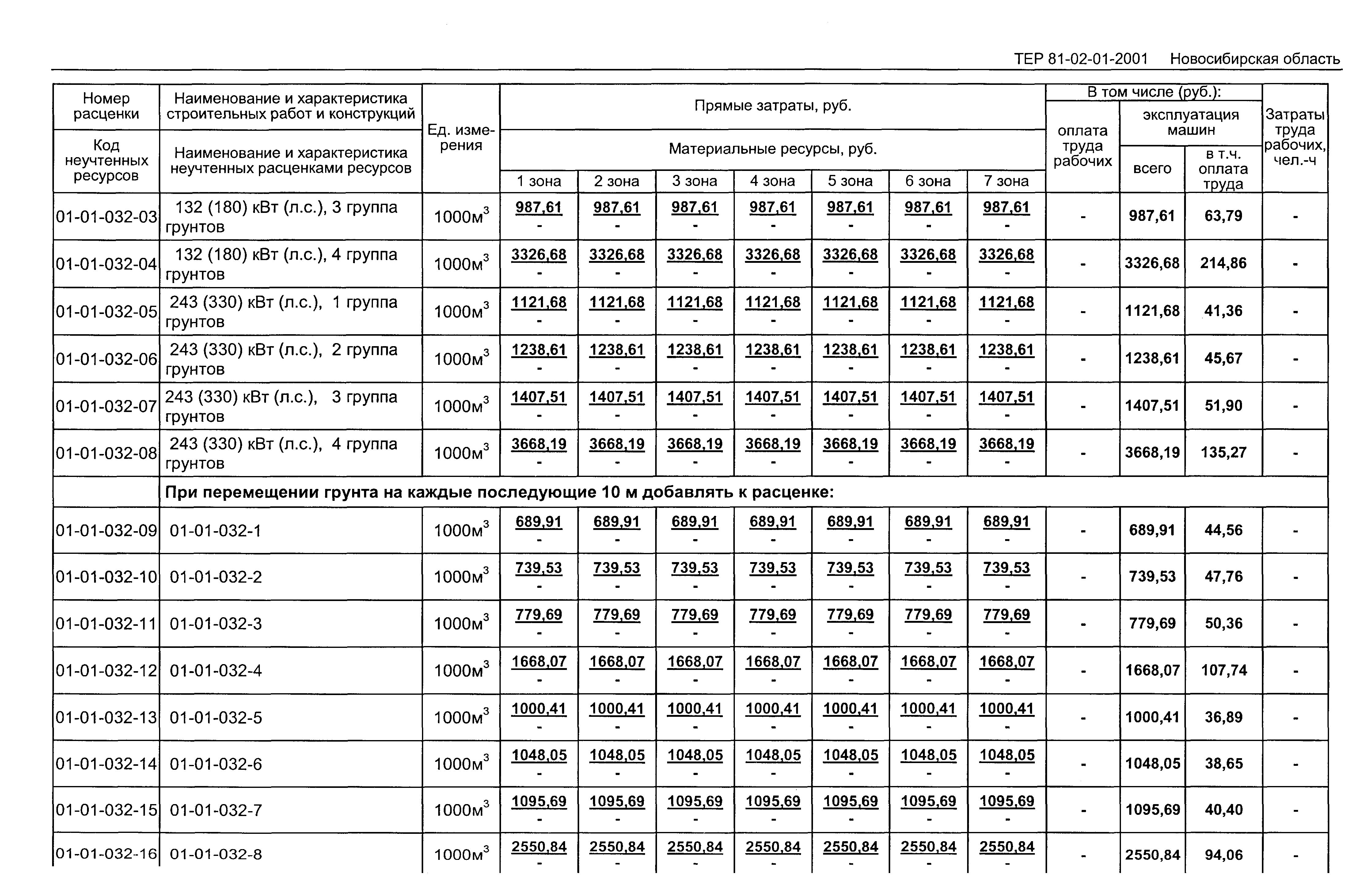 ТЕР 2001-01 Новосибирской области