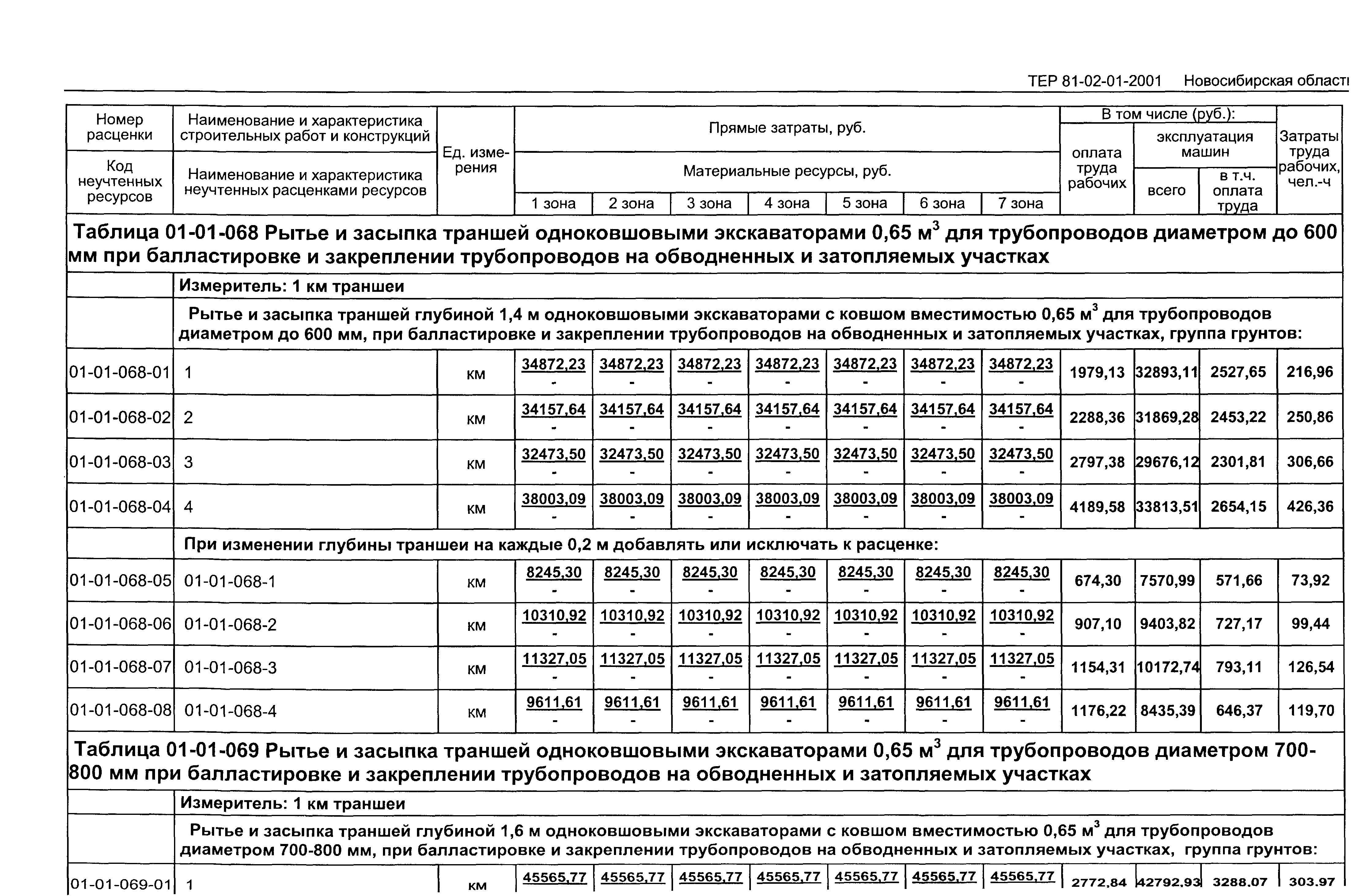 ТЕР 2001-01 Новосибирской области