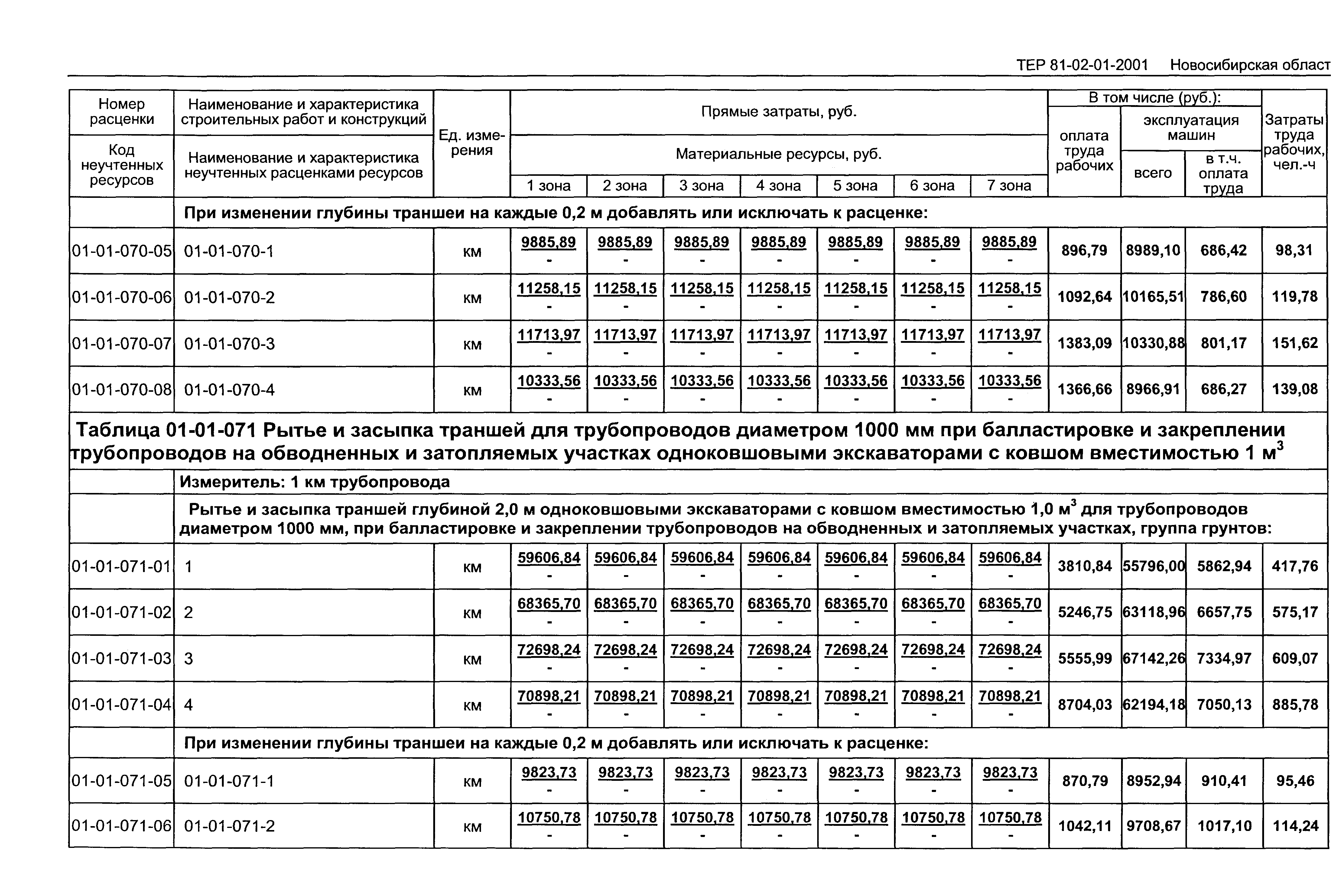 ТЕР 2001-01 Новосибирской области