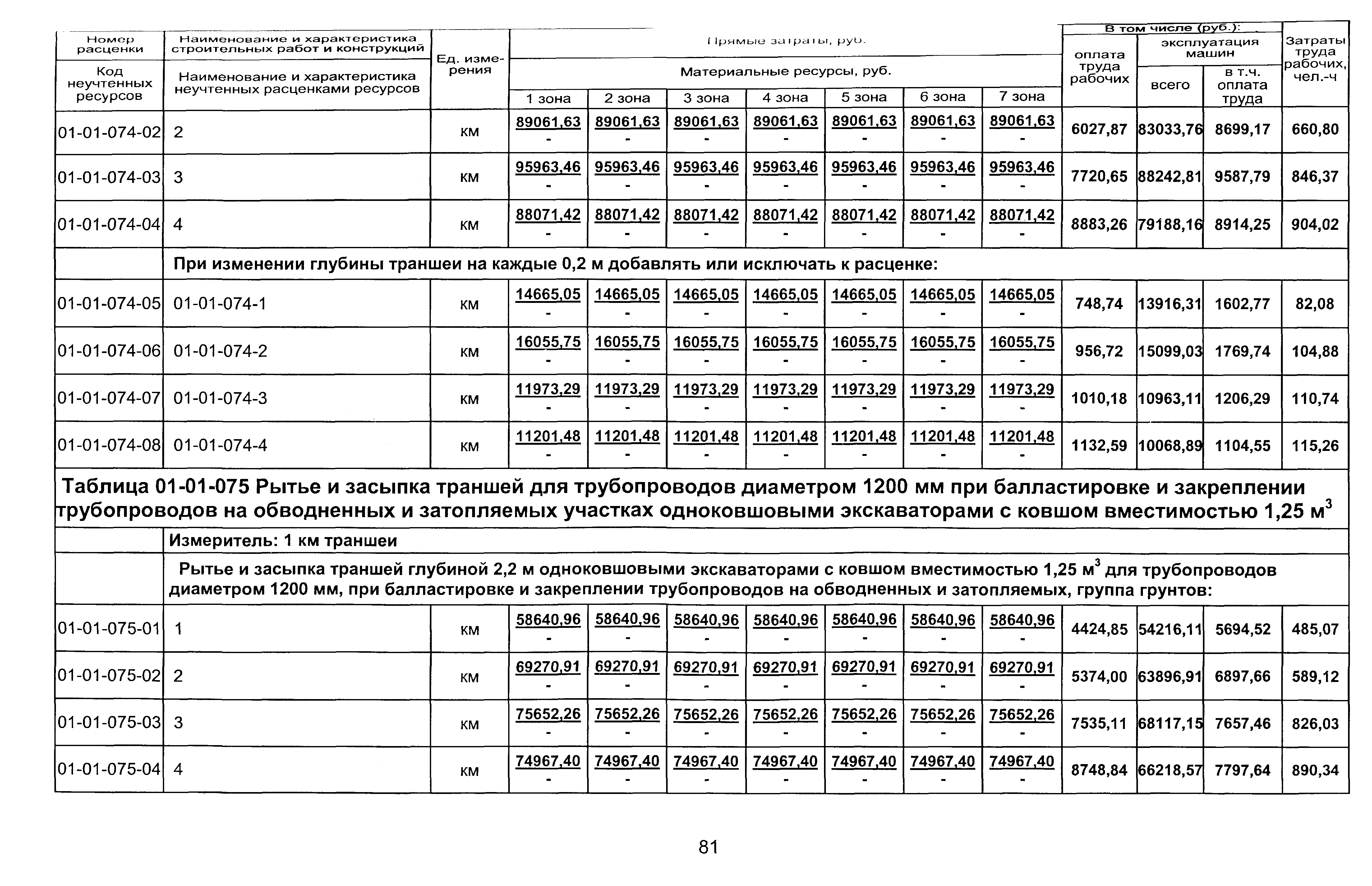 ТЕР 2001-01 Новосибирской области