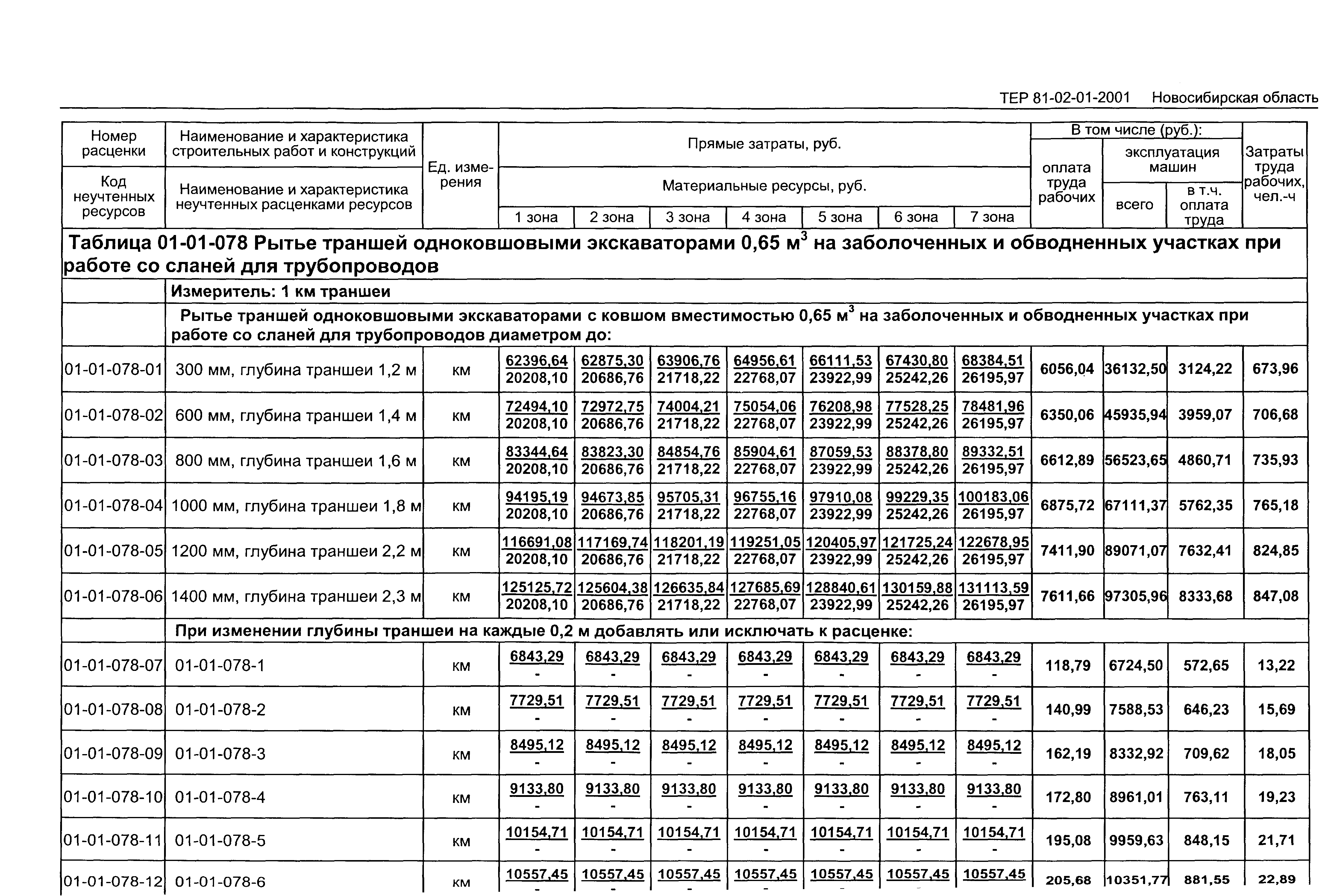 ТЕР 2001-01 Новосибирской области