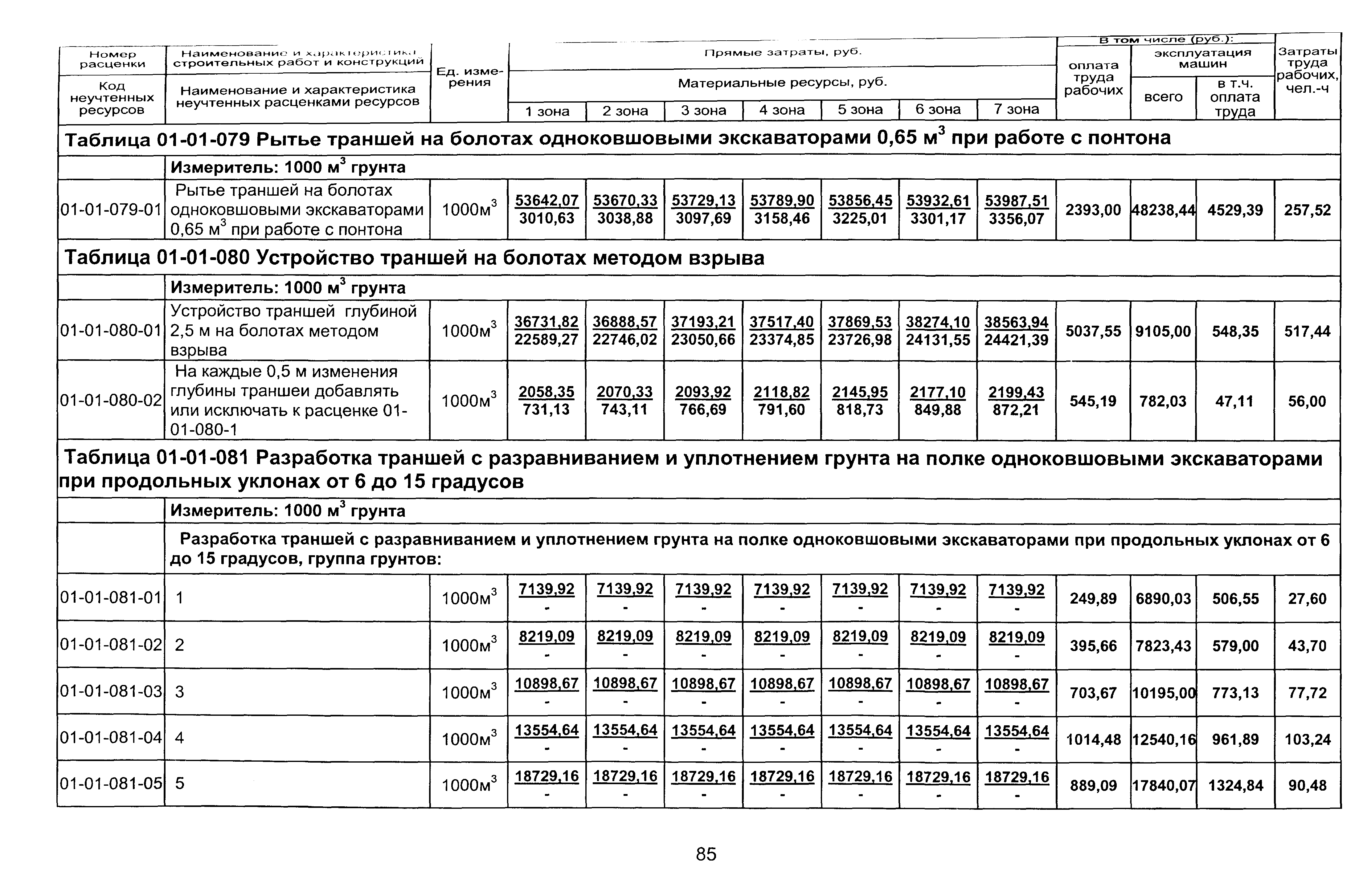 ТЕР 2001-01 Новосибирской области