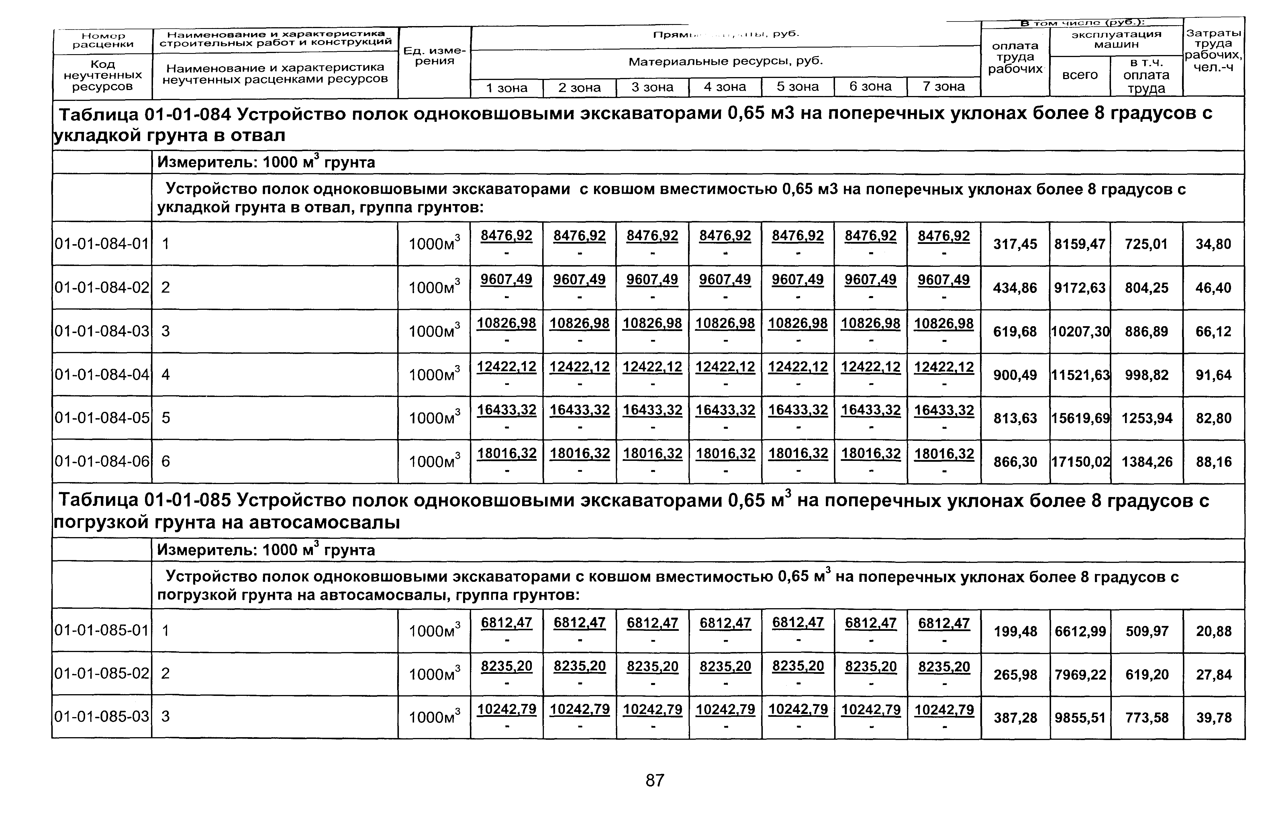 ТЕР 2001-01 Новосибирской области