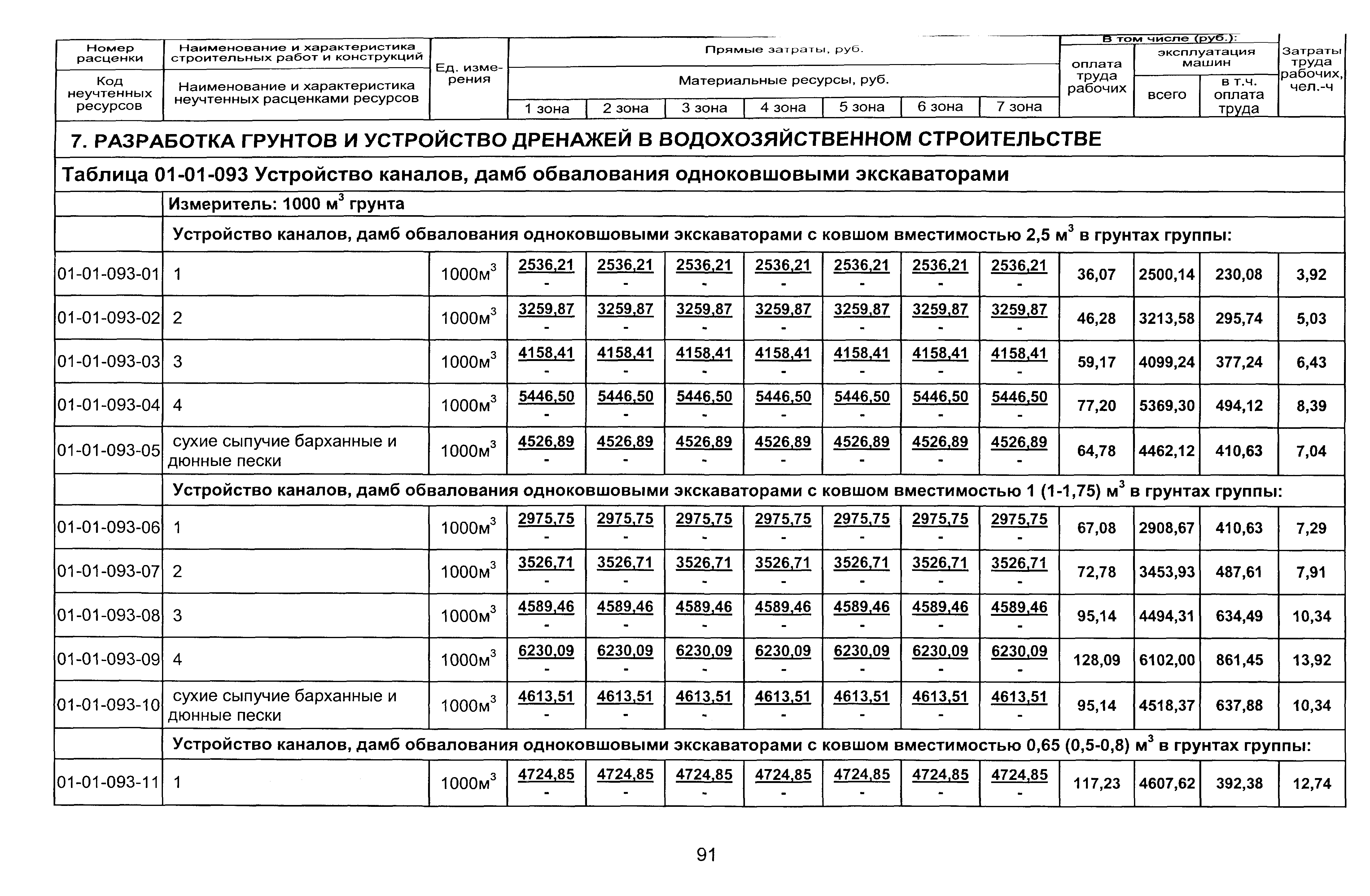 ТЕР 2001-01 Новосибирской области