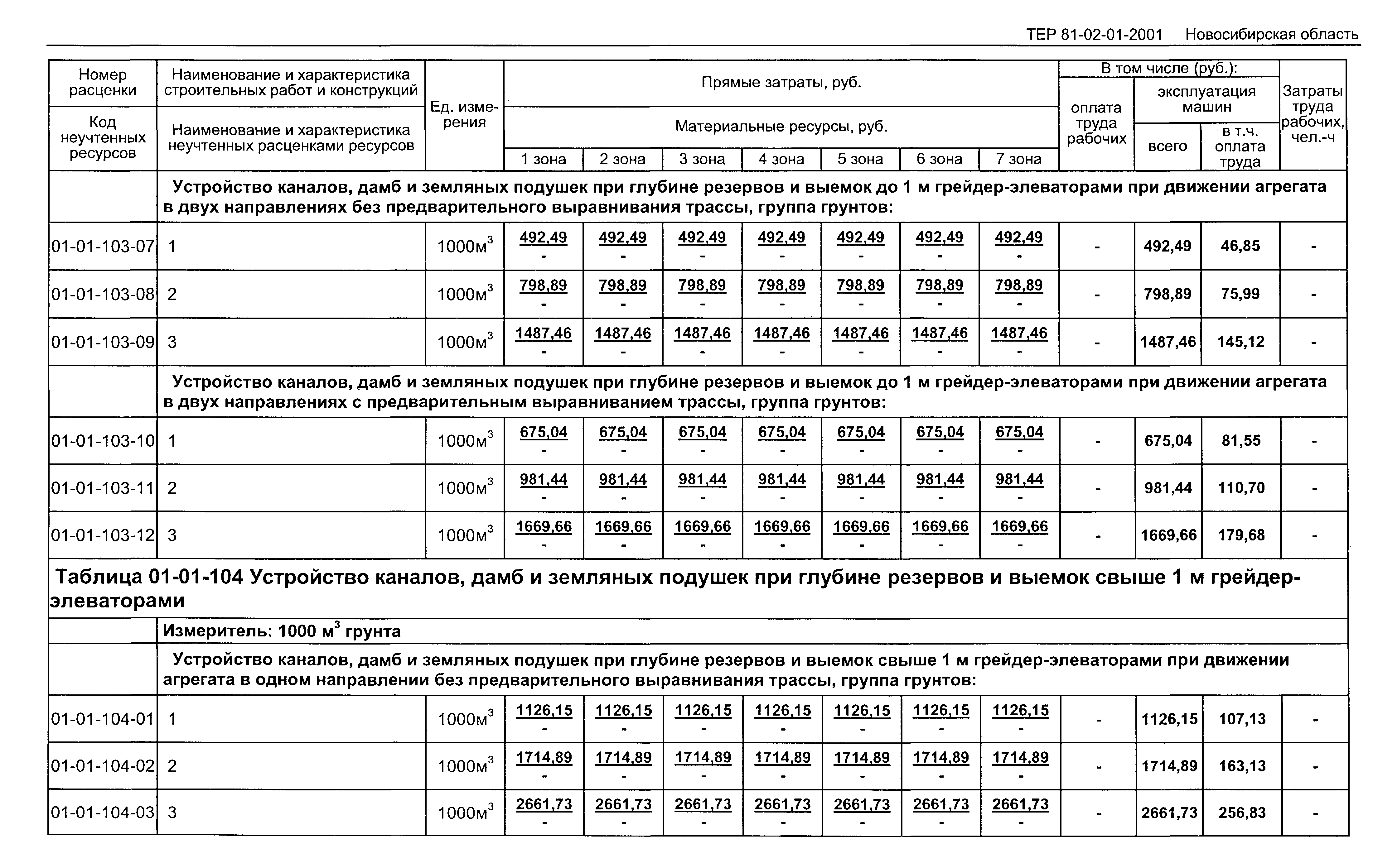 ТЕР 2001-01 Новосибирской области