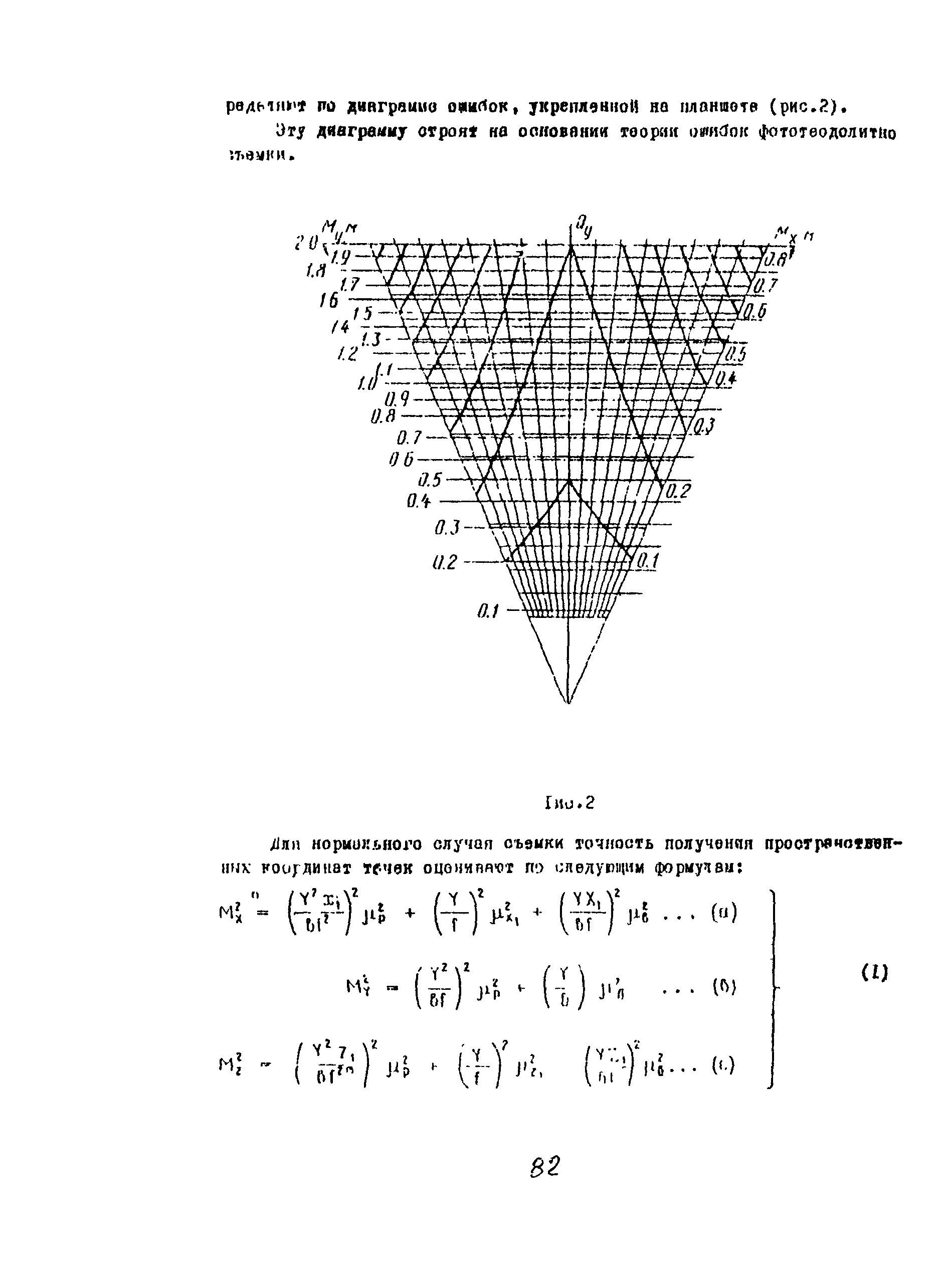 Методические указания 