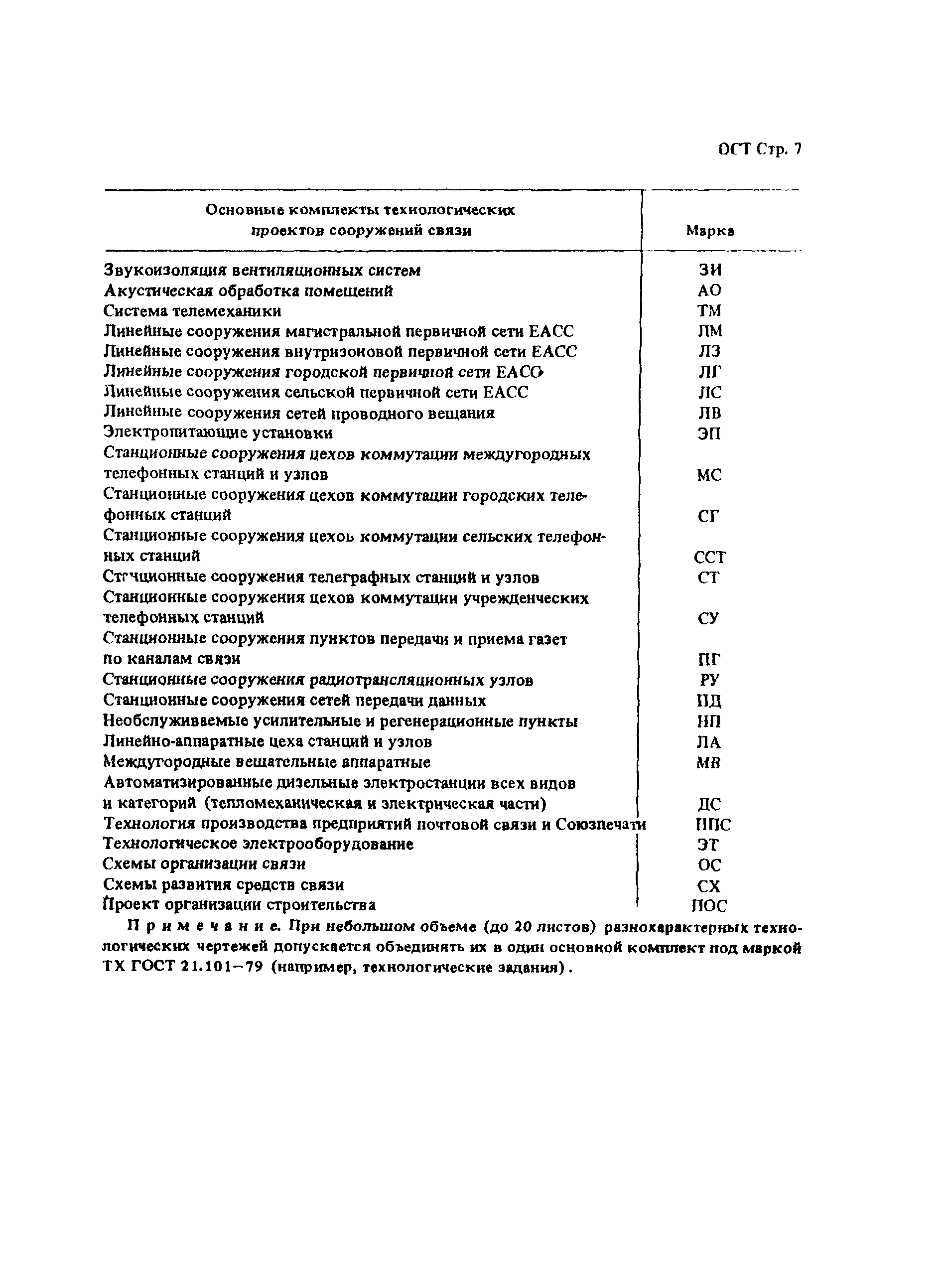 Скачать ОСТ 45.21-81 Комплектность, обозначение и основные надписи  проектно-сметной документации для строительства объектов и сооружений связи