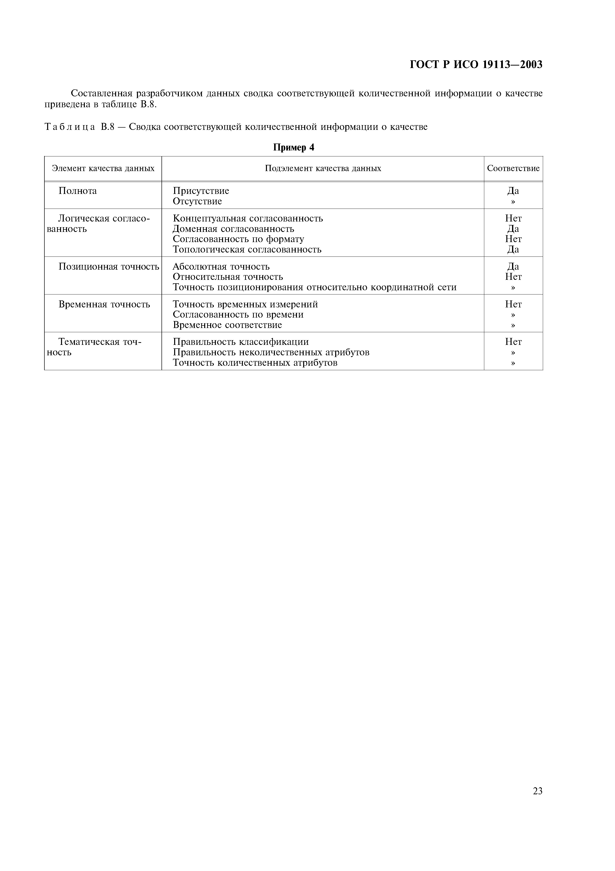ГОСТ Р ИСО 19113-2003