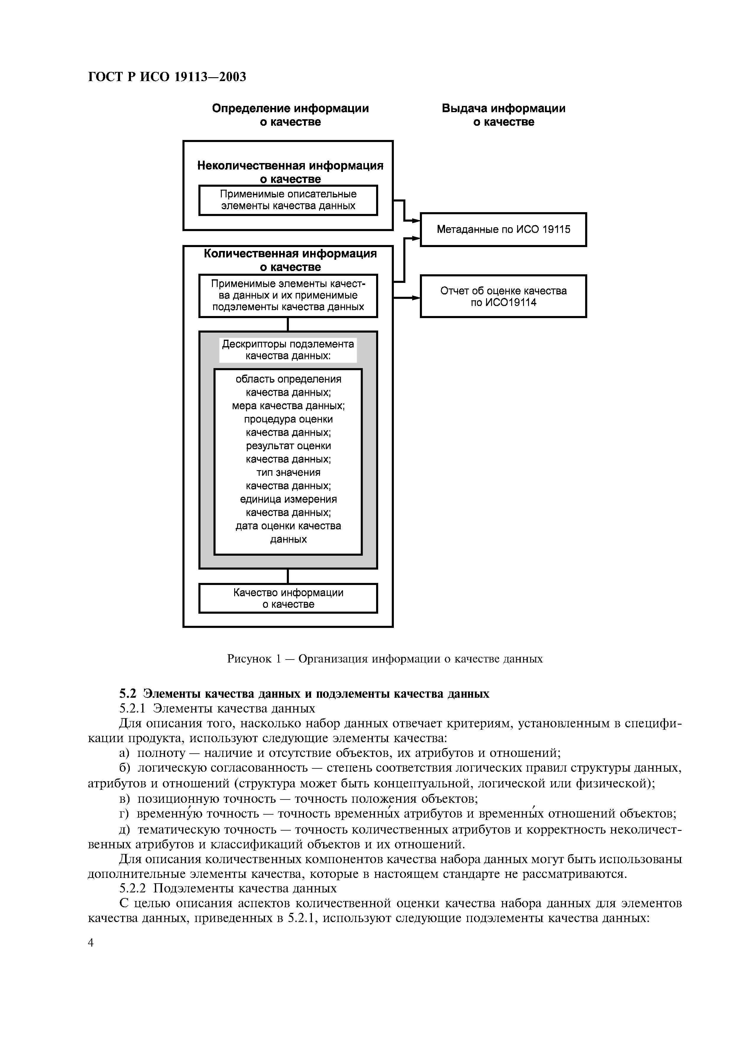 ГОСТ Р ИСО 19113-2003