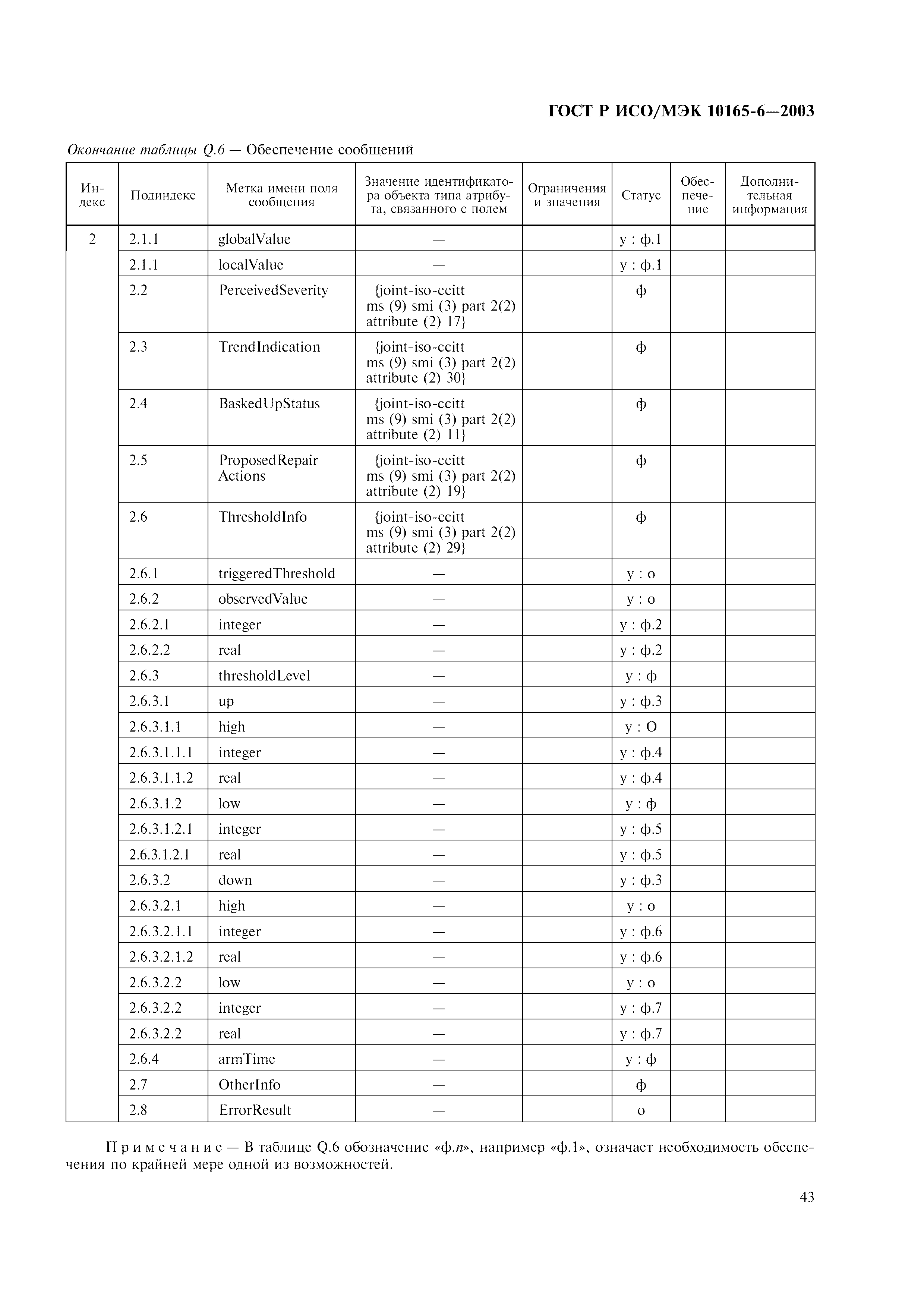 ГОСТ Р ИСО/МЭК 10165-6-2003