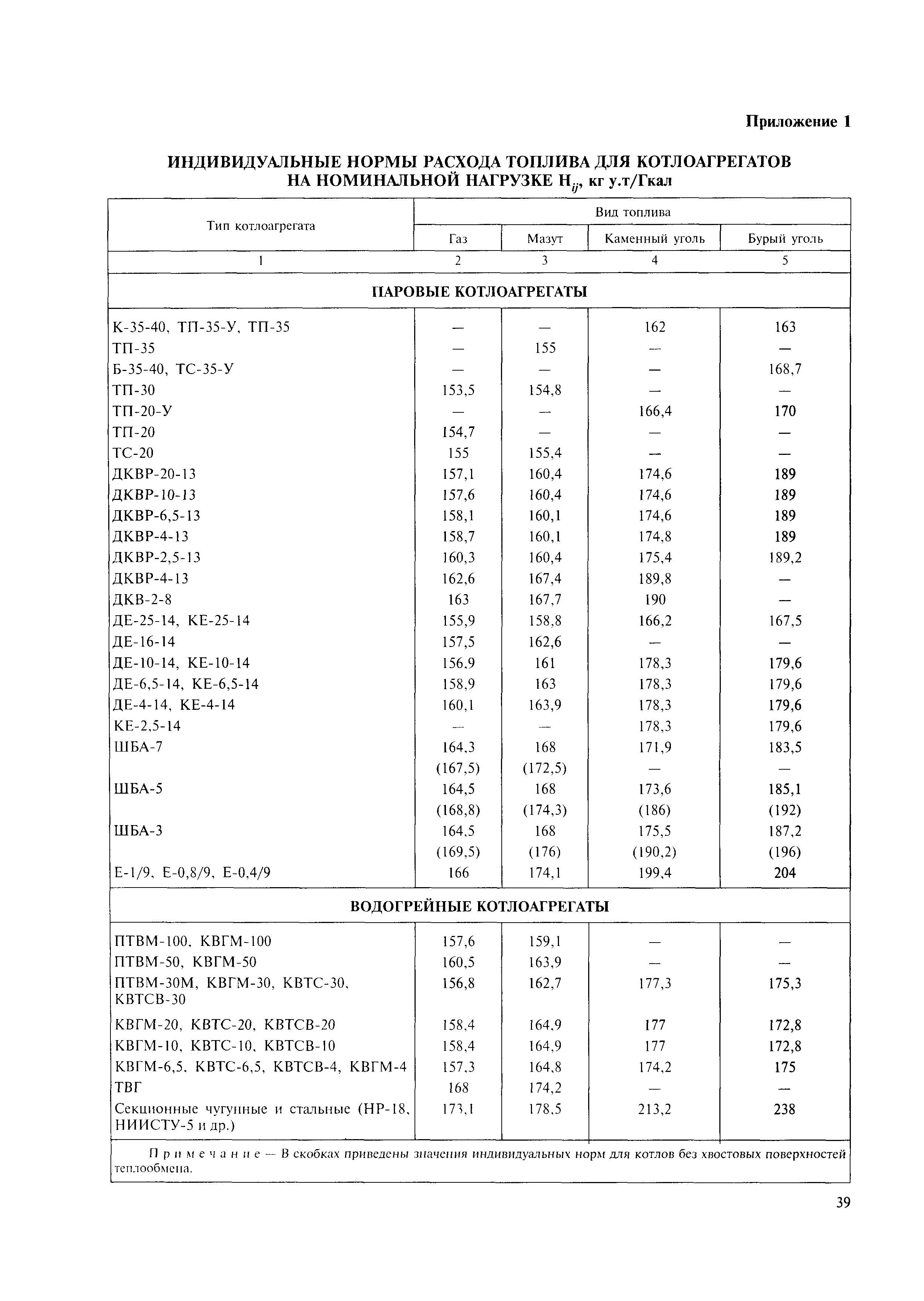 МДК 4-05.2004