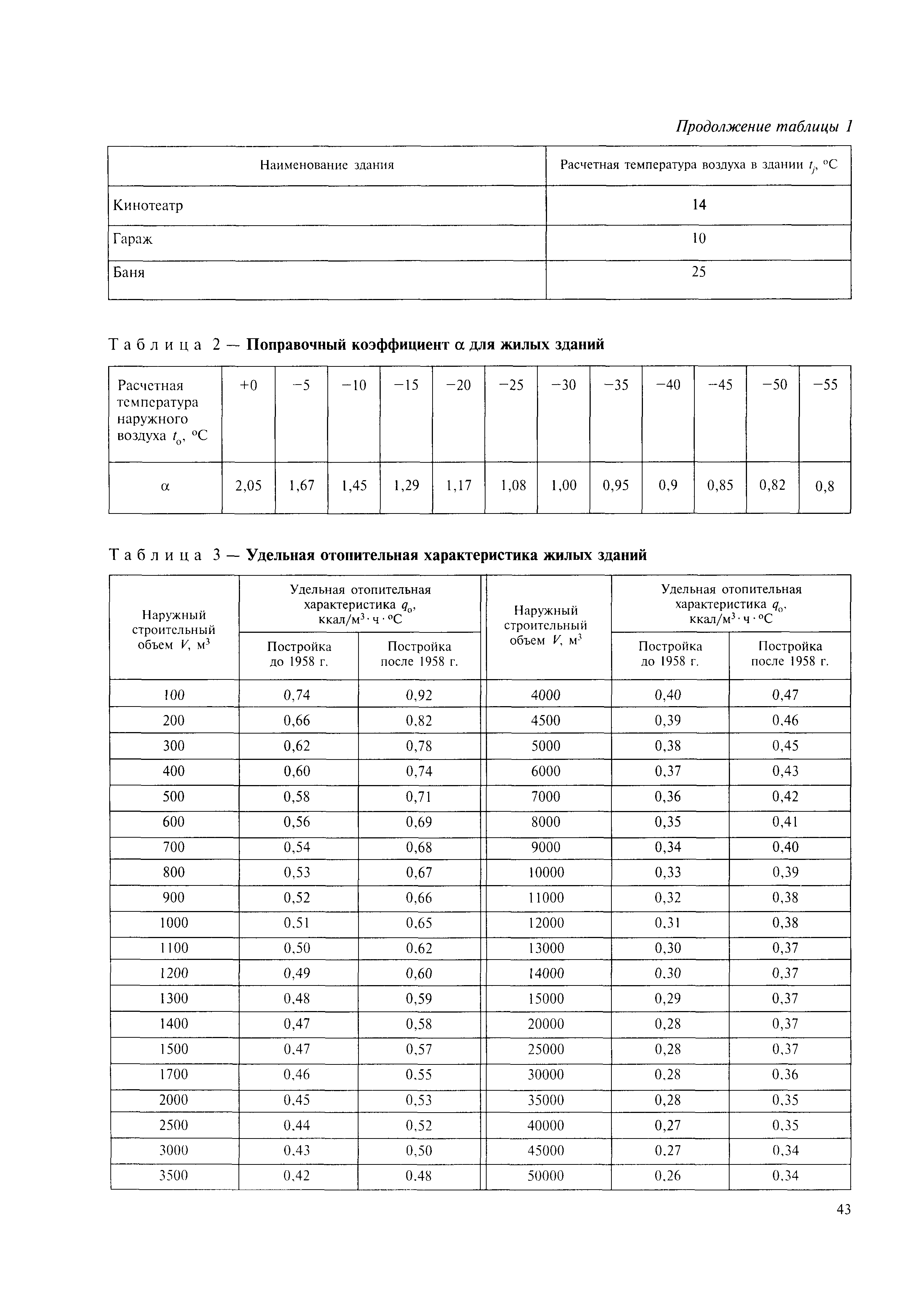 МДК 4-05.2004