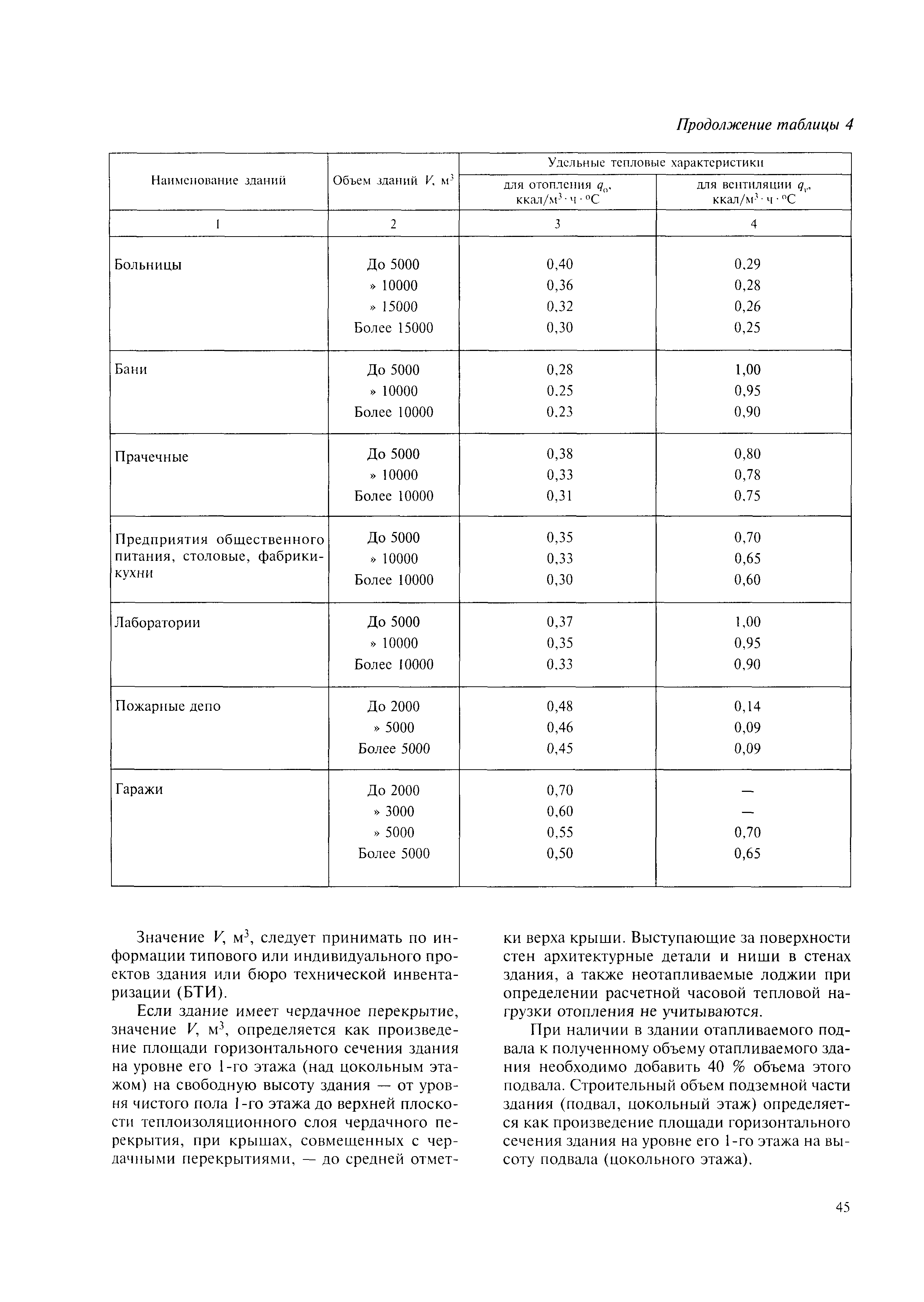 МДК 4-05.2004