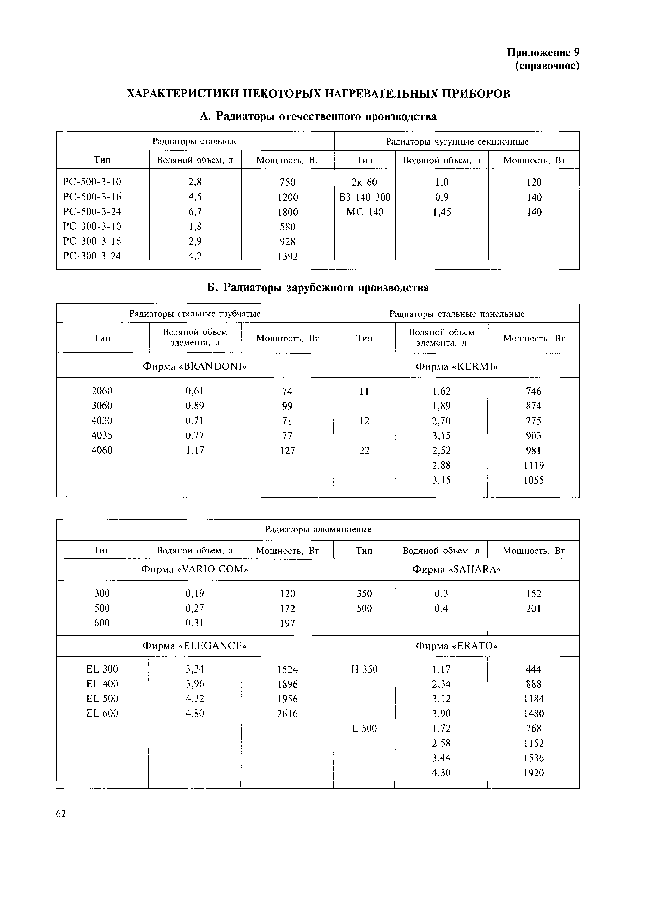 МДК 4-05.2004