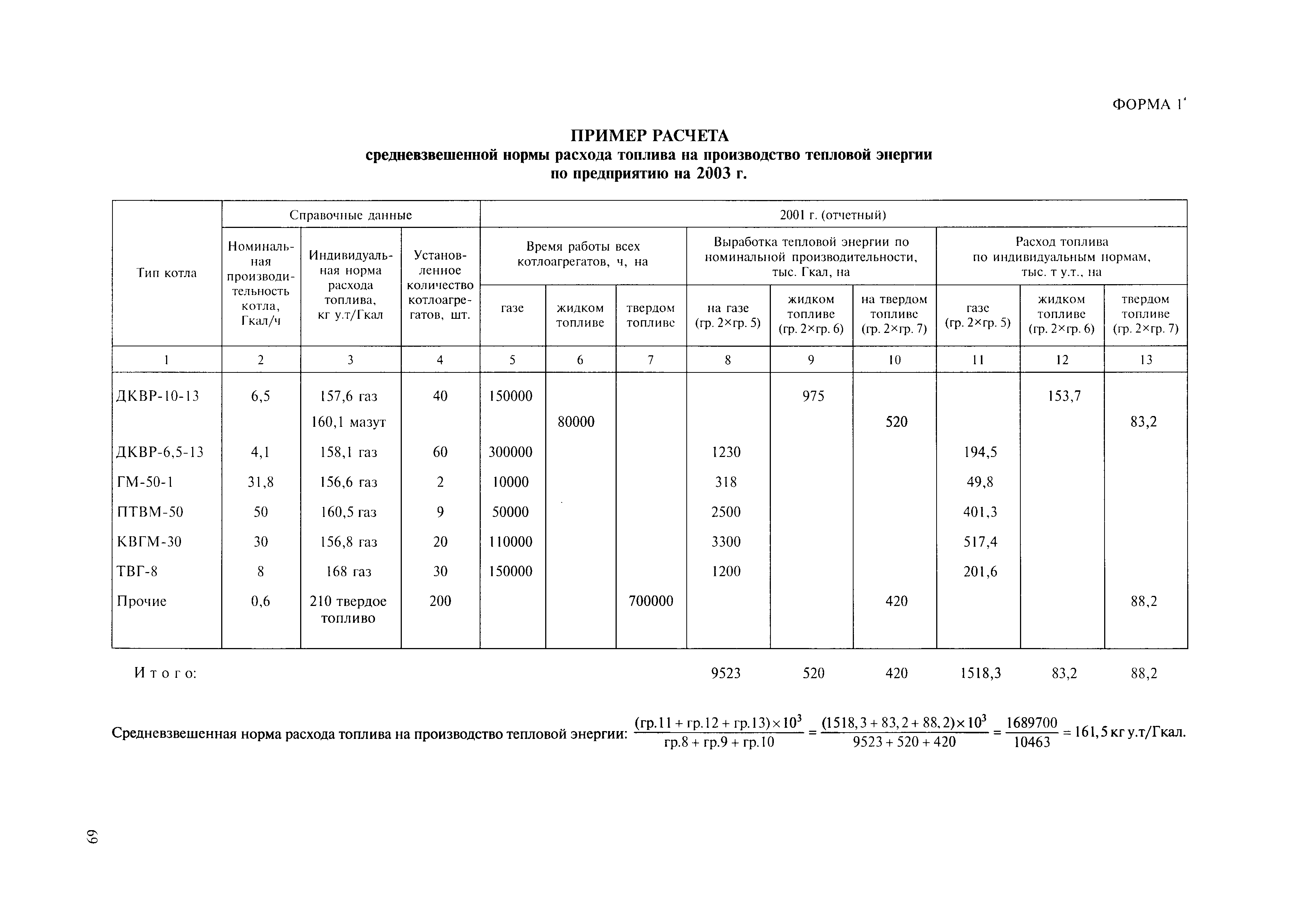 МДК 4-05.2004