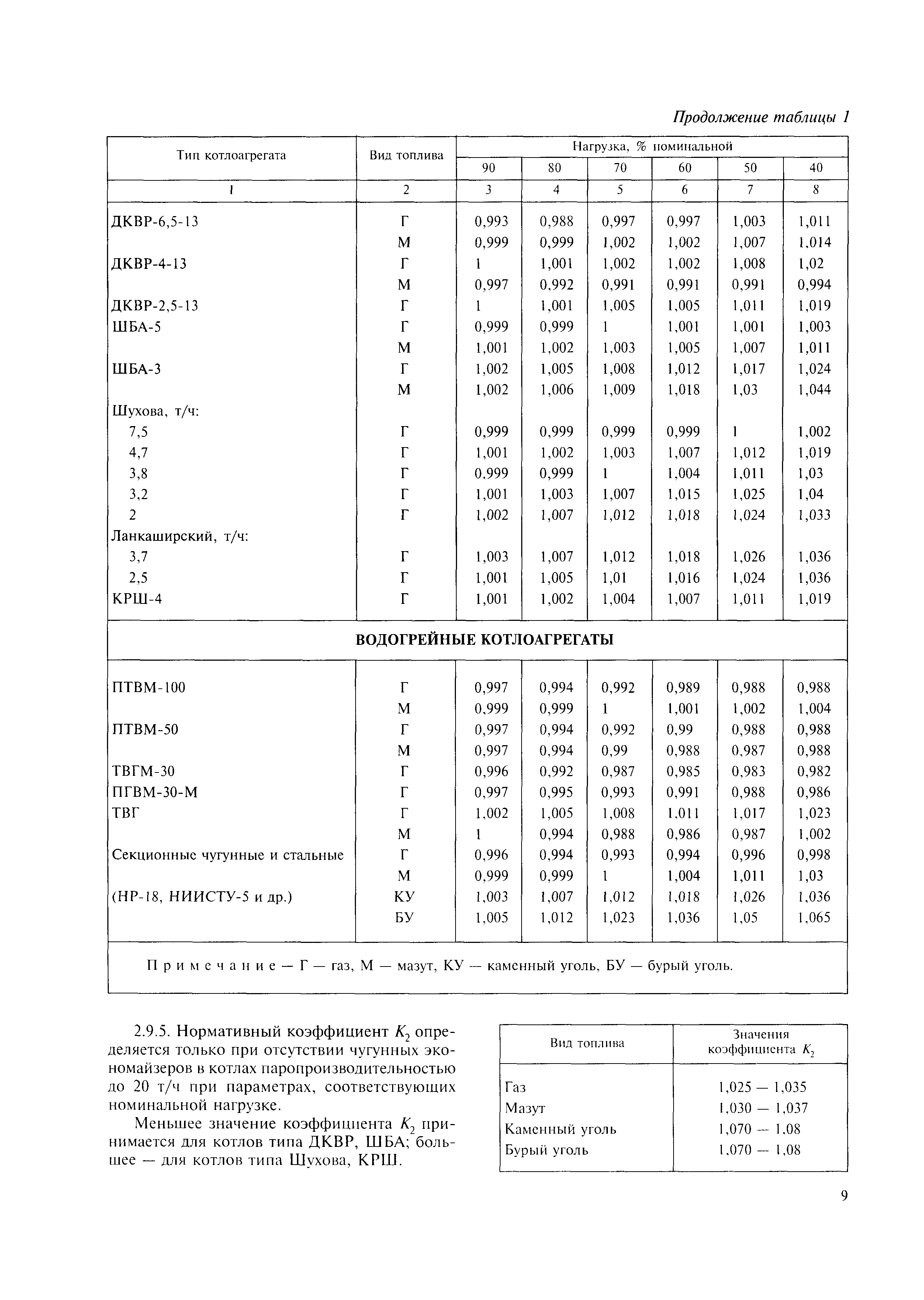 МДК 4-05.2004