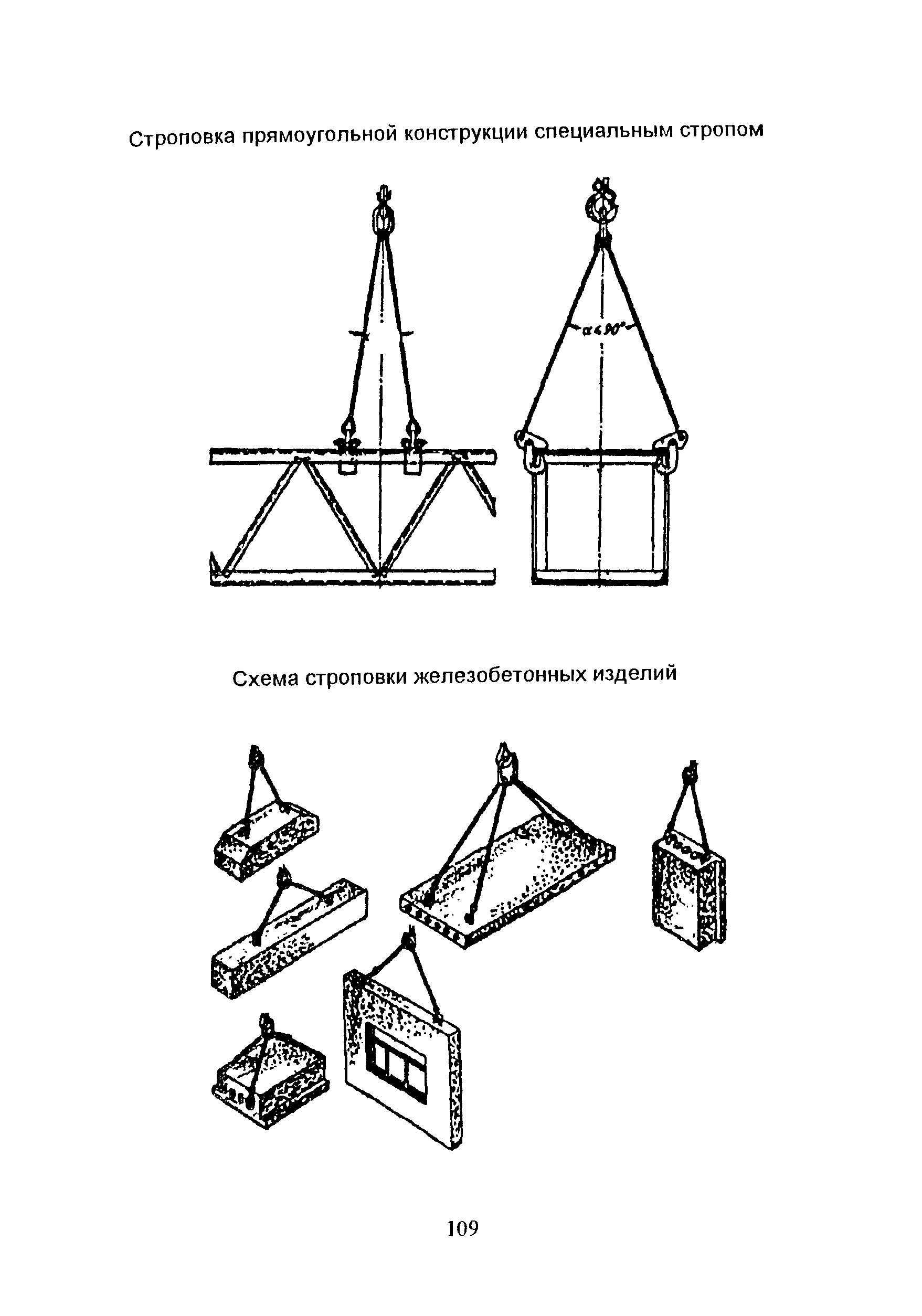 Строповка контейнера