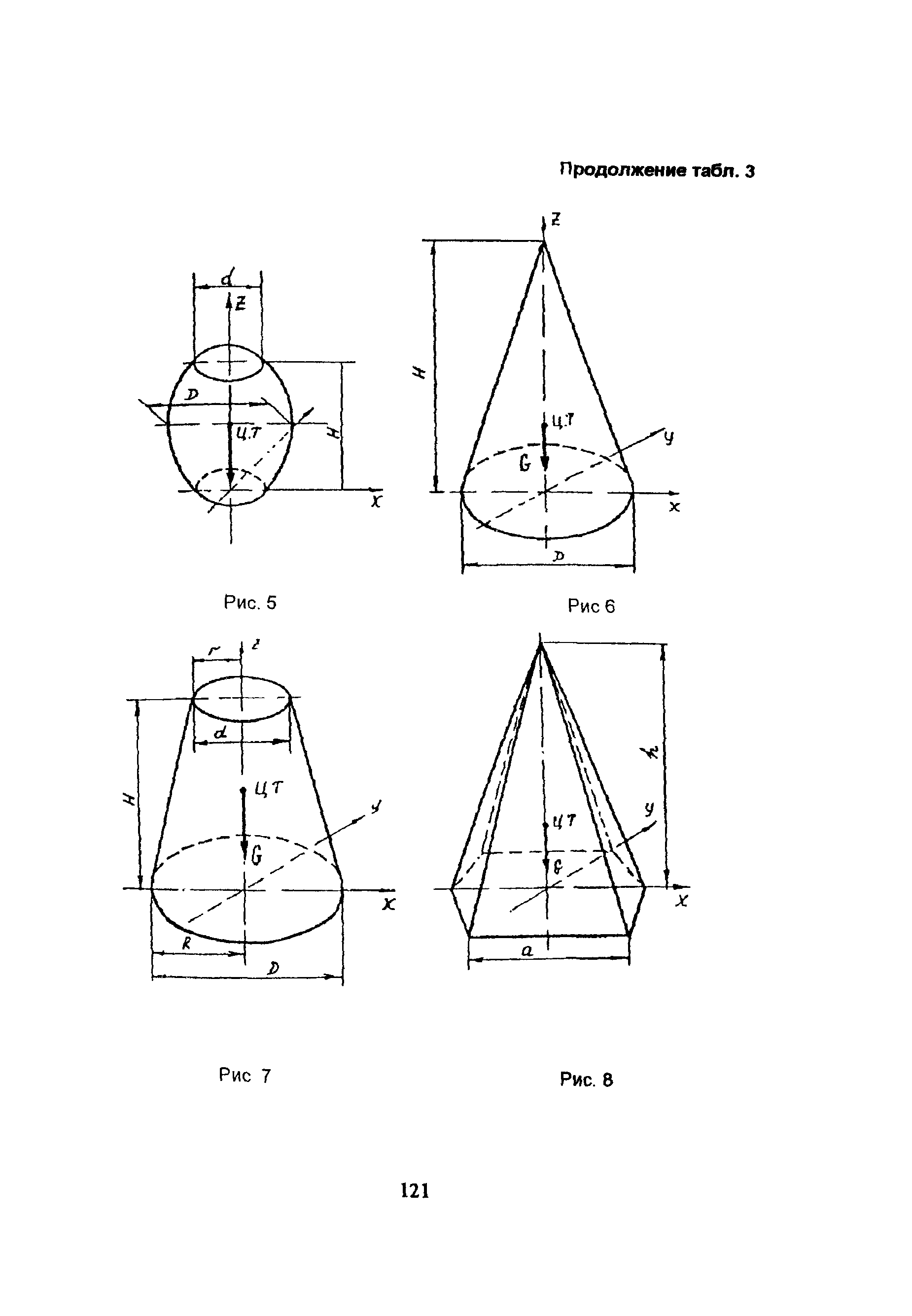 ПОТ Р М-007-98