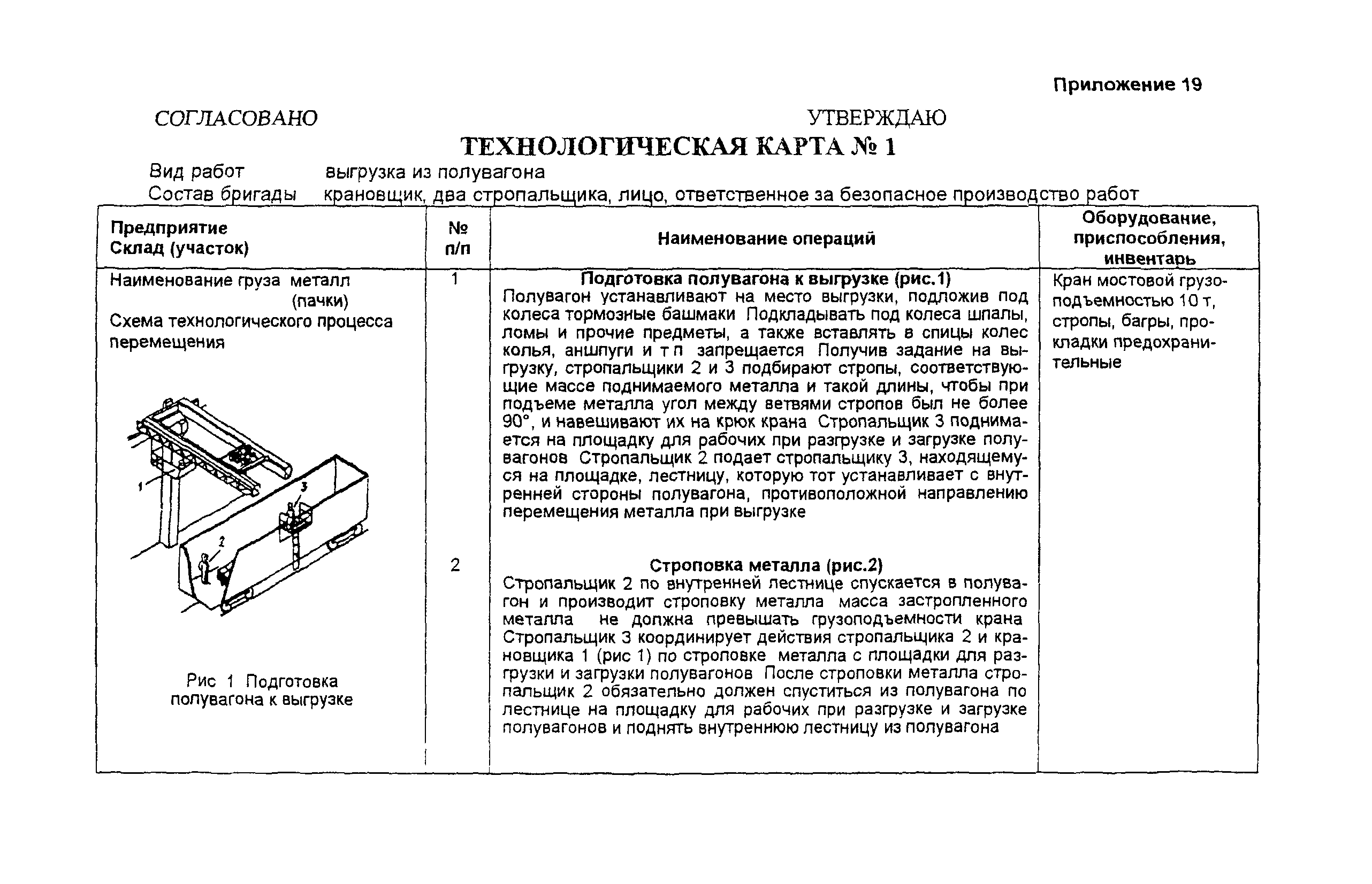 Карта для погрузки