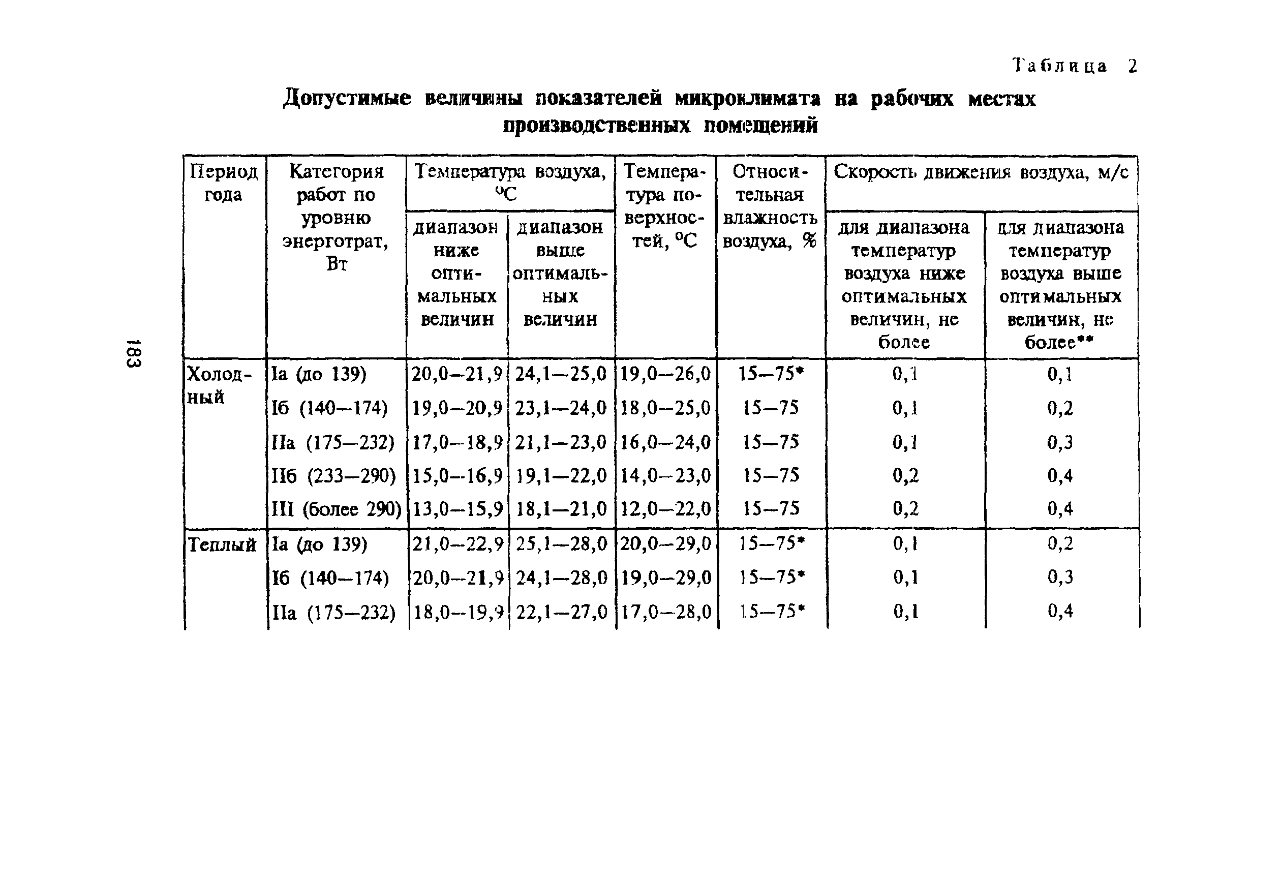 ПОТ Р М-006-97