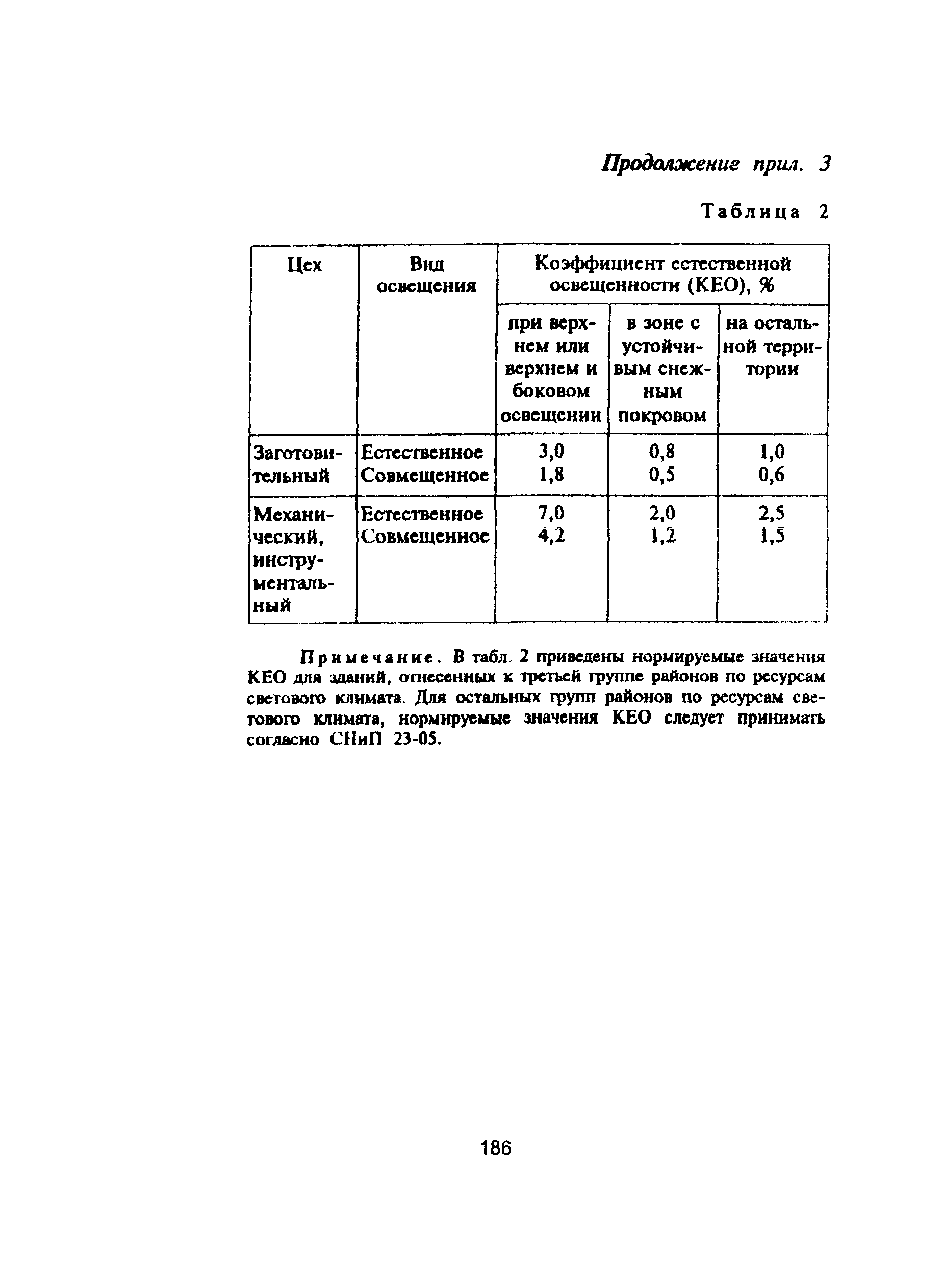 ПОТ Р М-006-97