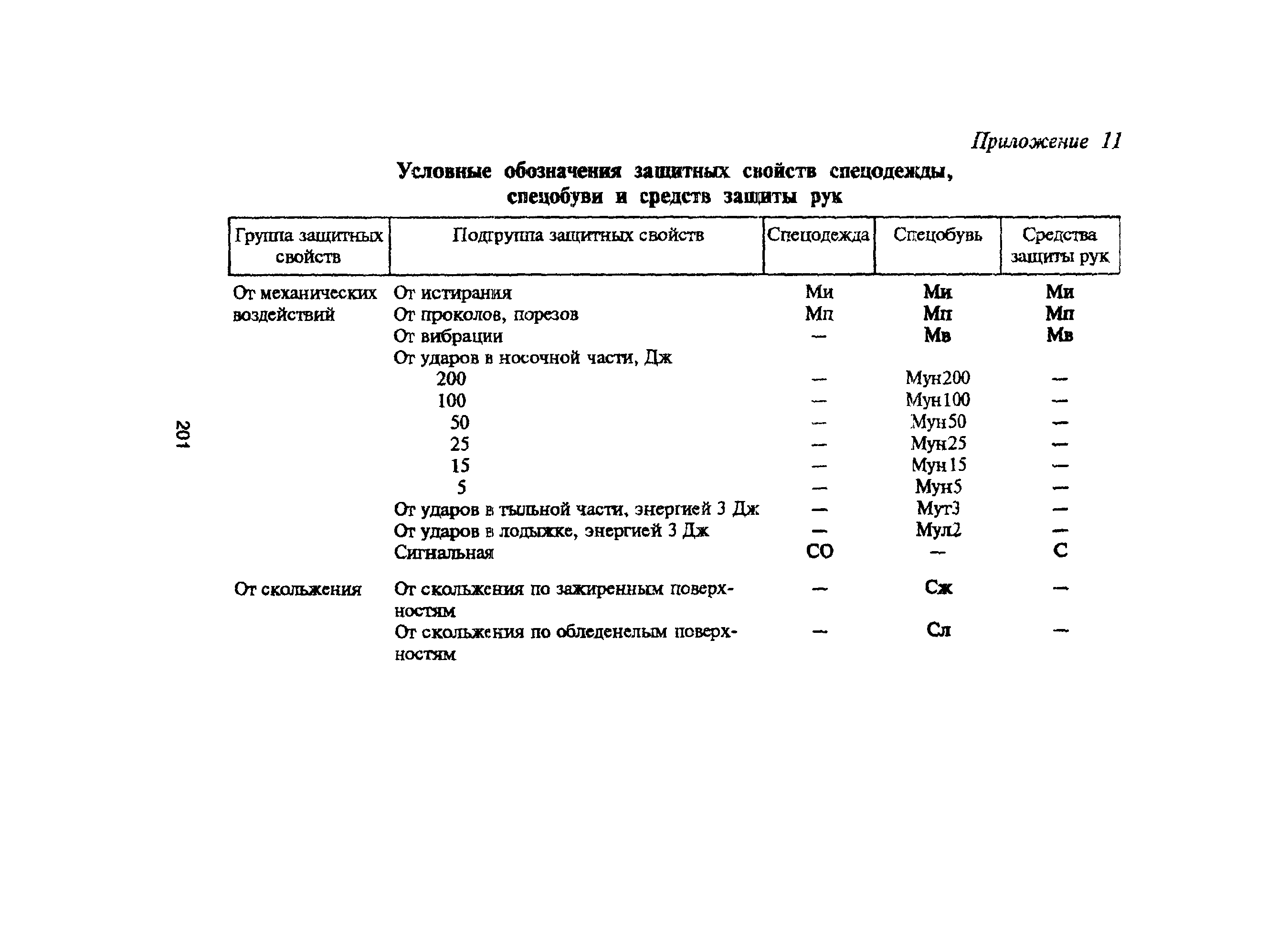 Буквенное обозначение спецодежды