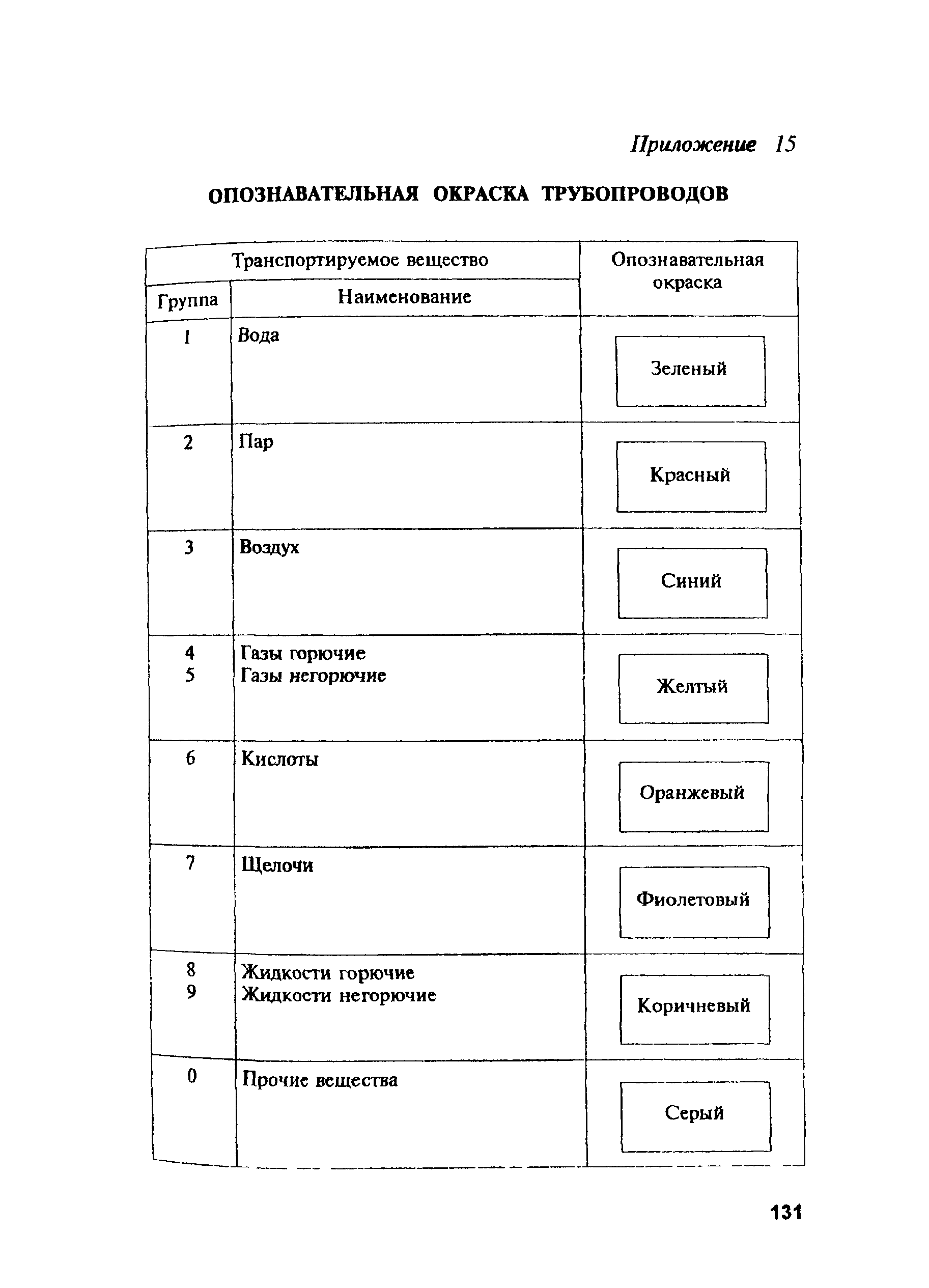 ПОТ Р М-004-97