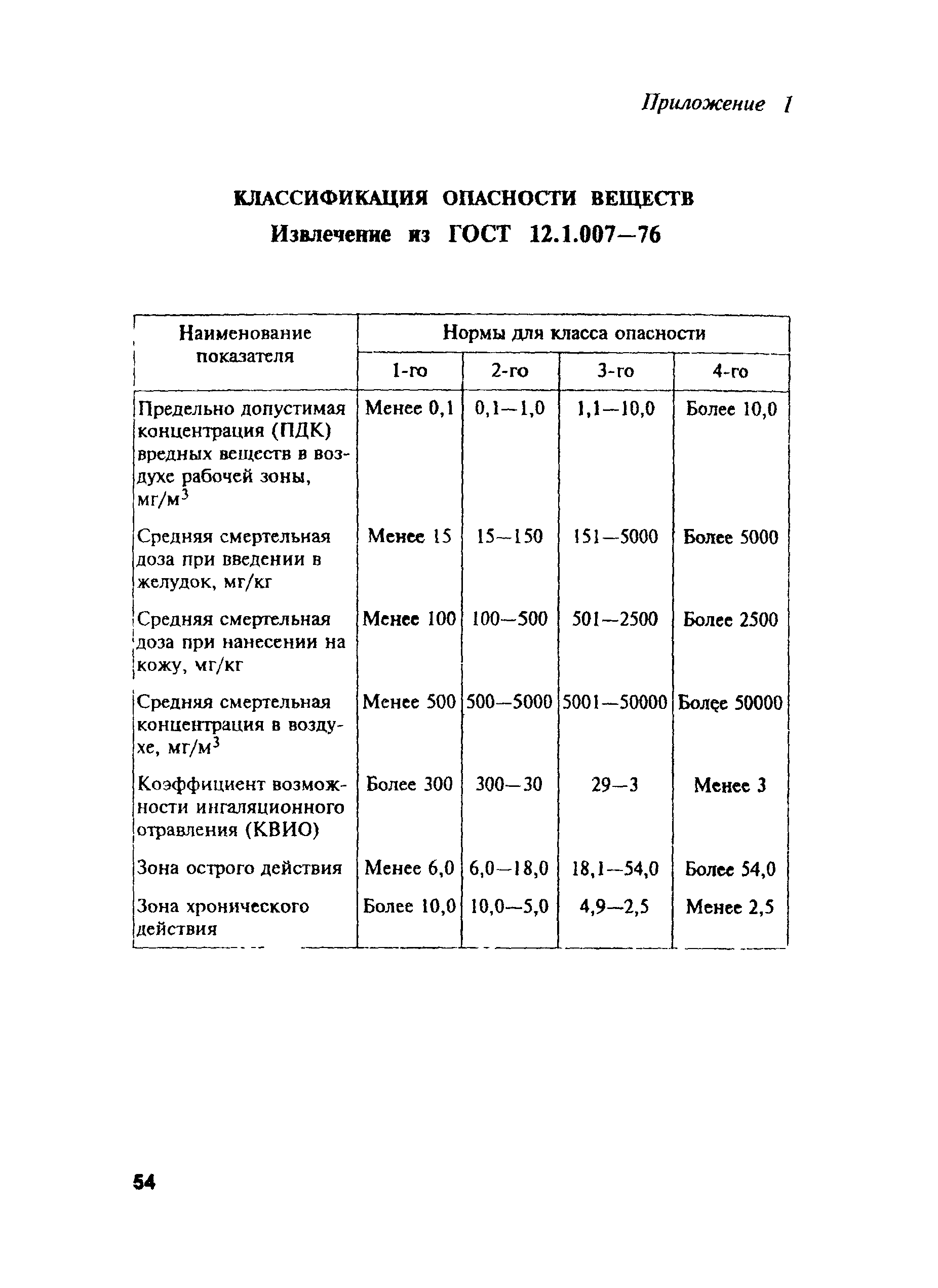 ПОТ Р М-004-97