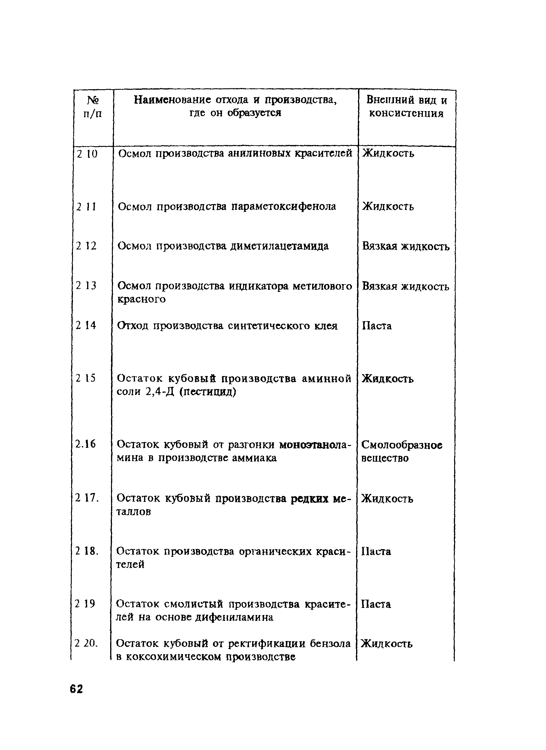 ПОТ Р М-004-97