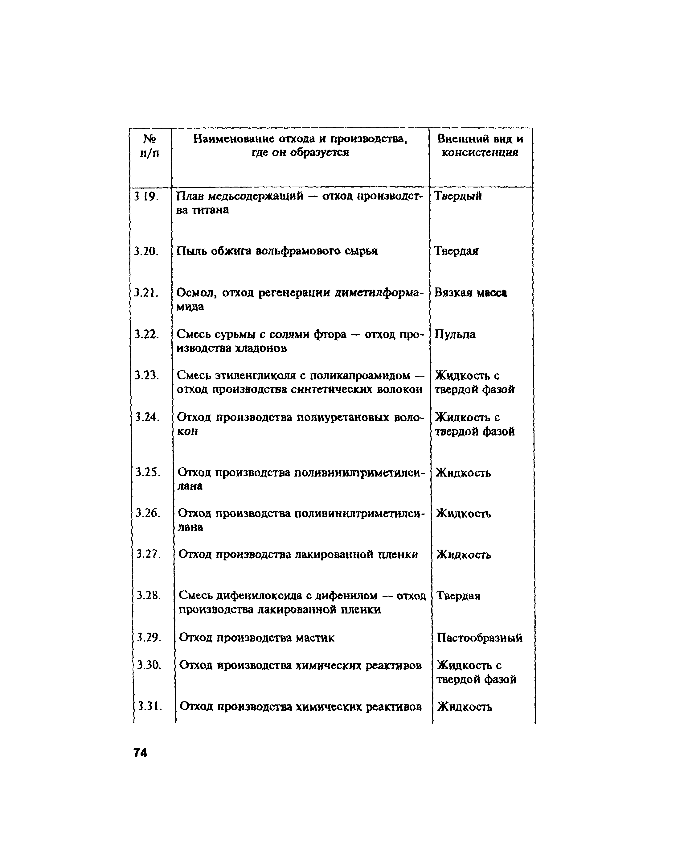 ПОТ Р М-004-97