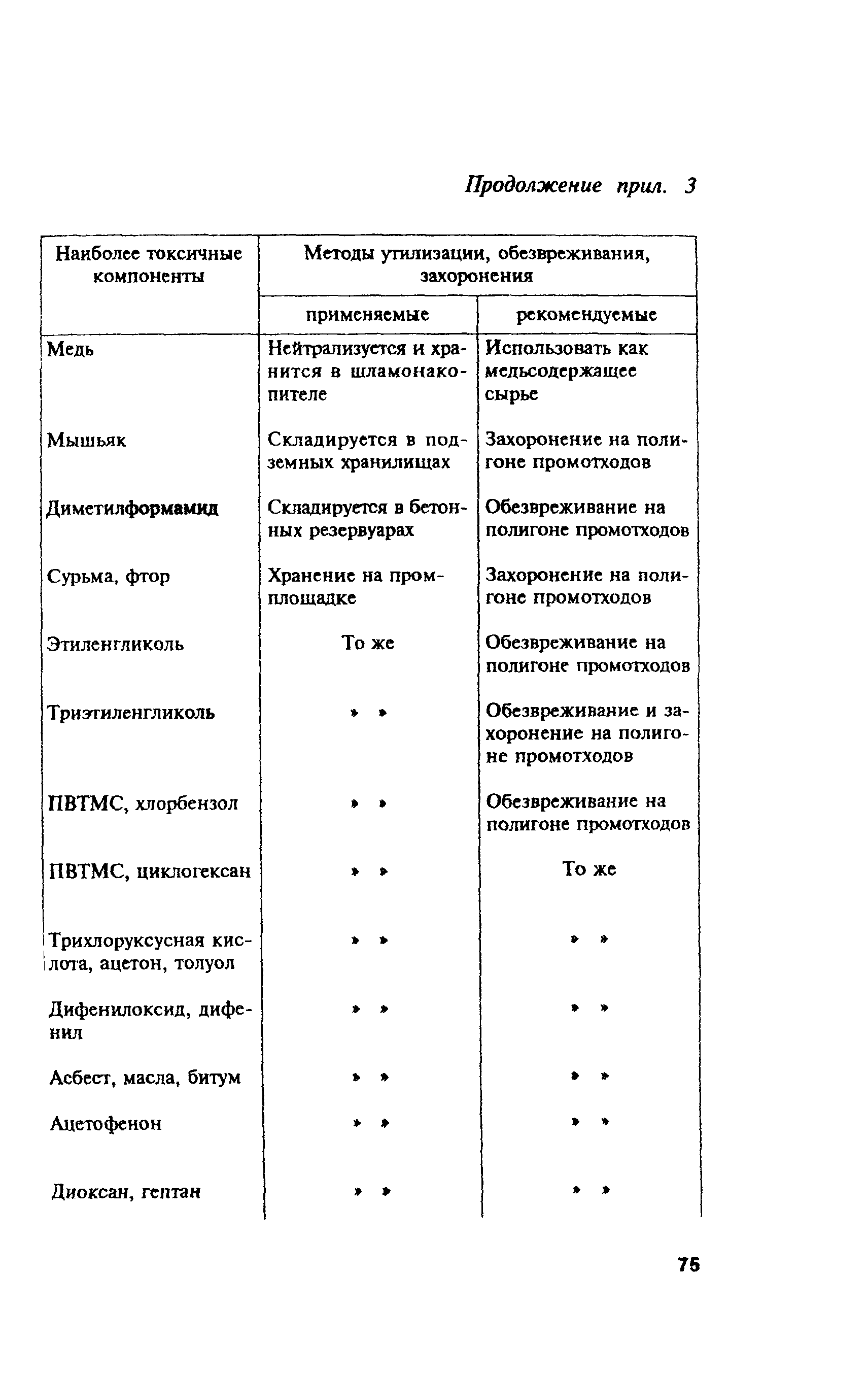 ПОТ Р М-004-97