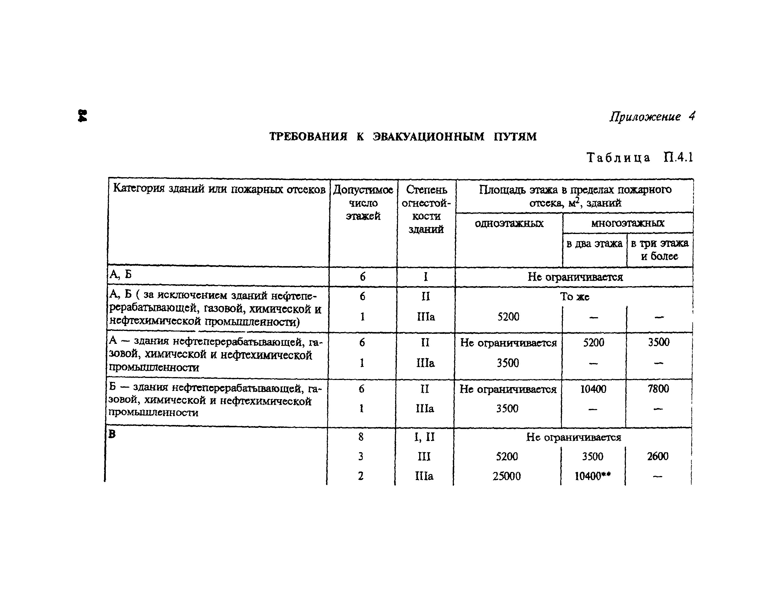 ПОТ Р М-004-97