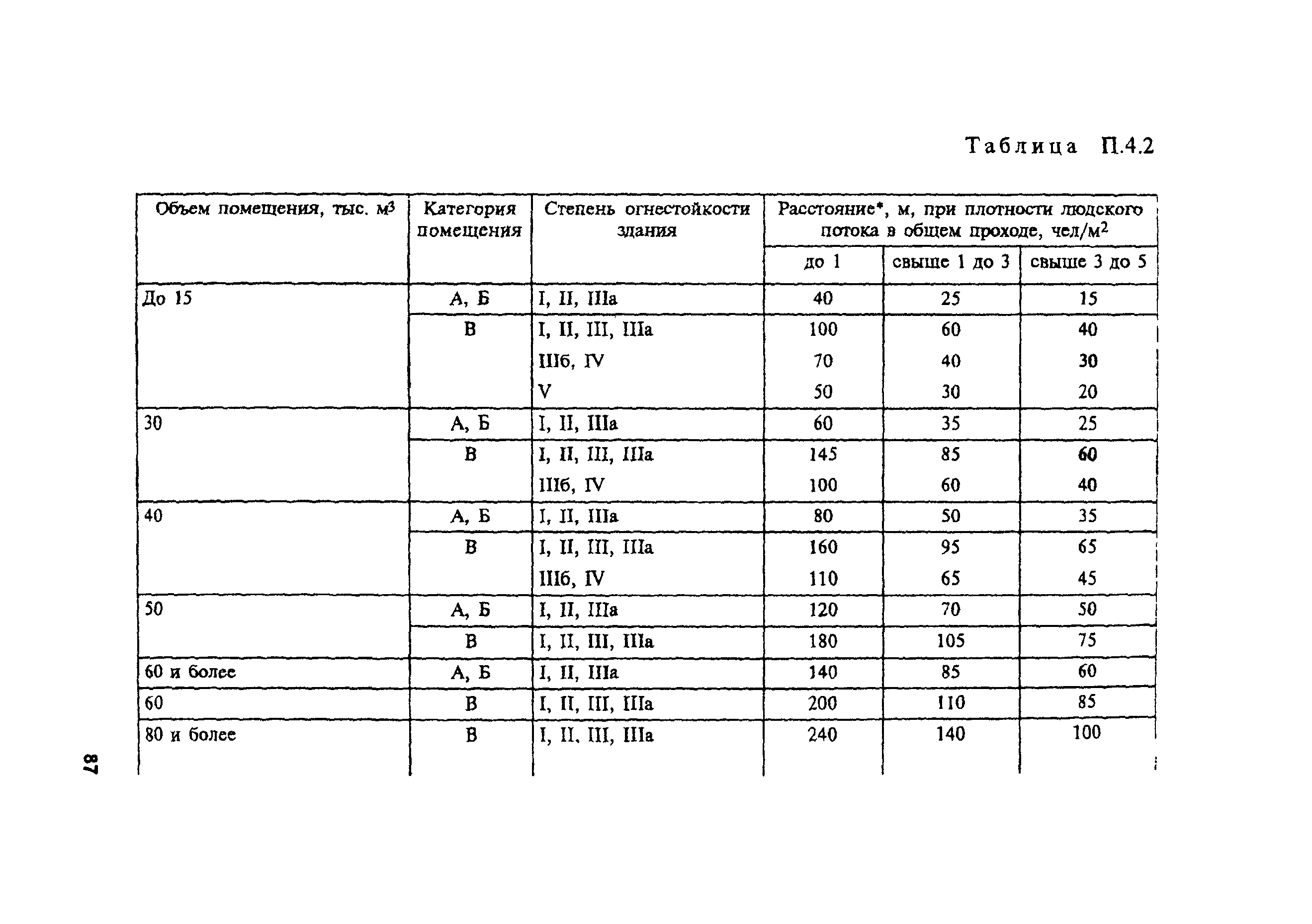 ПОТ Р М-004-97