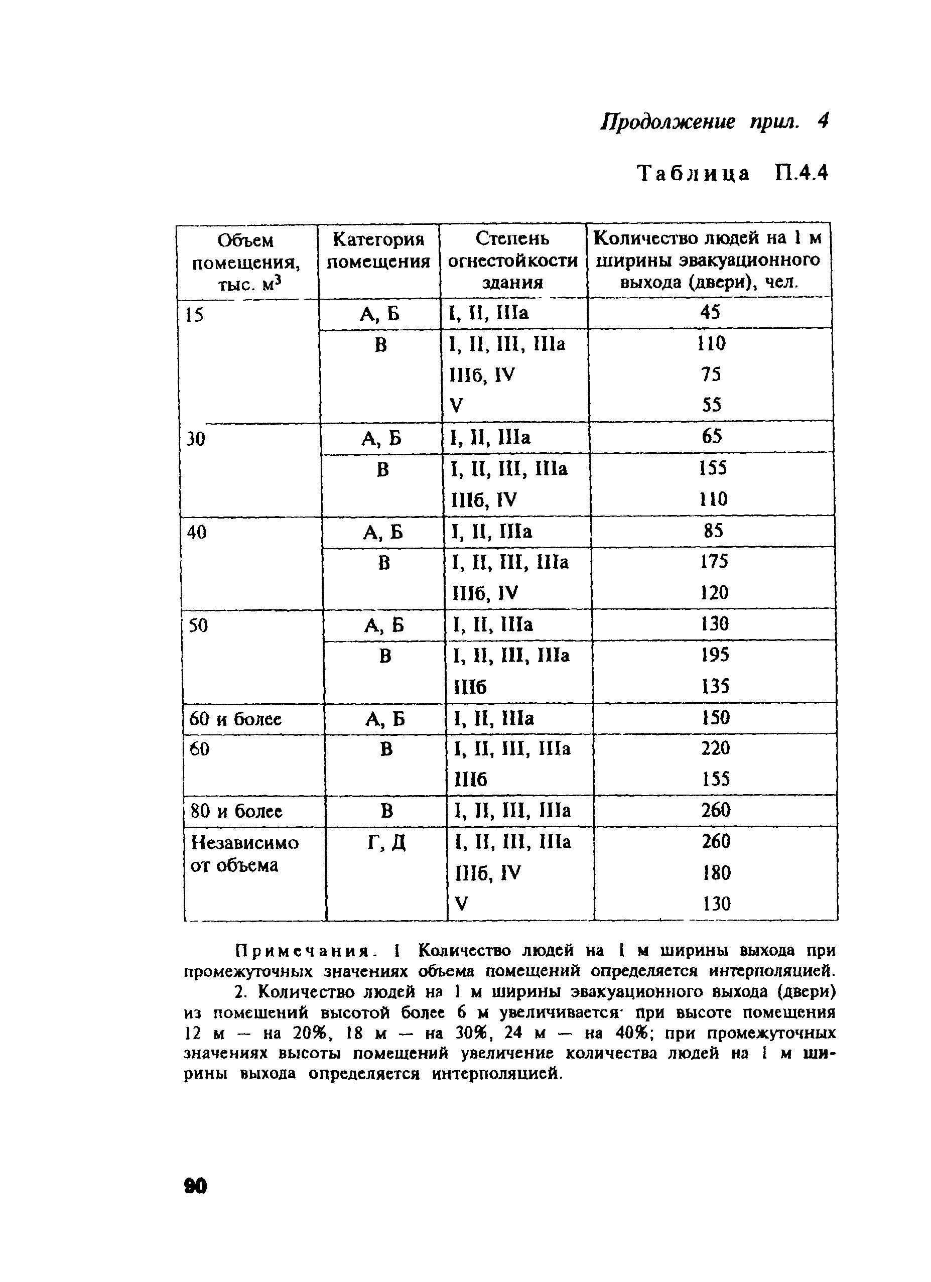 ПОТ Р М-004-97