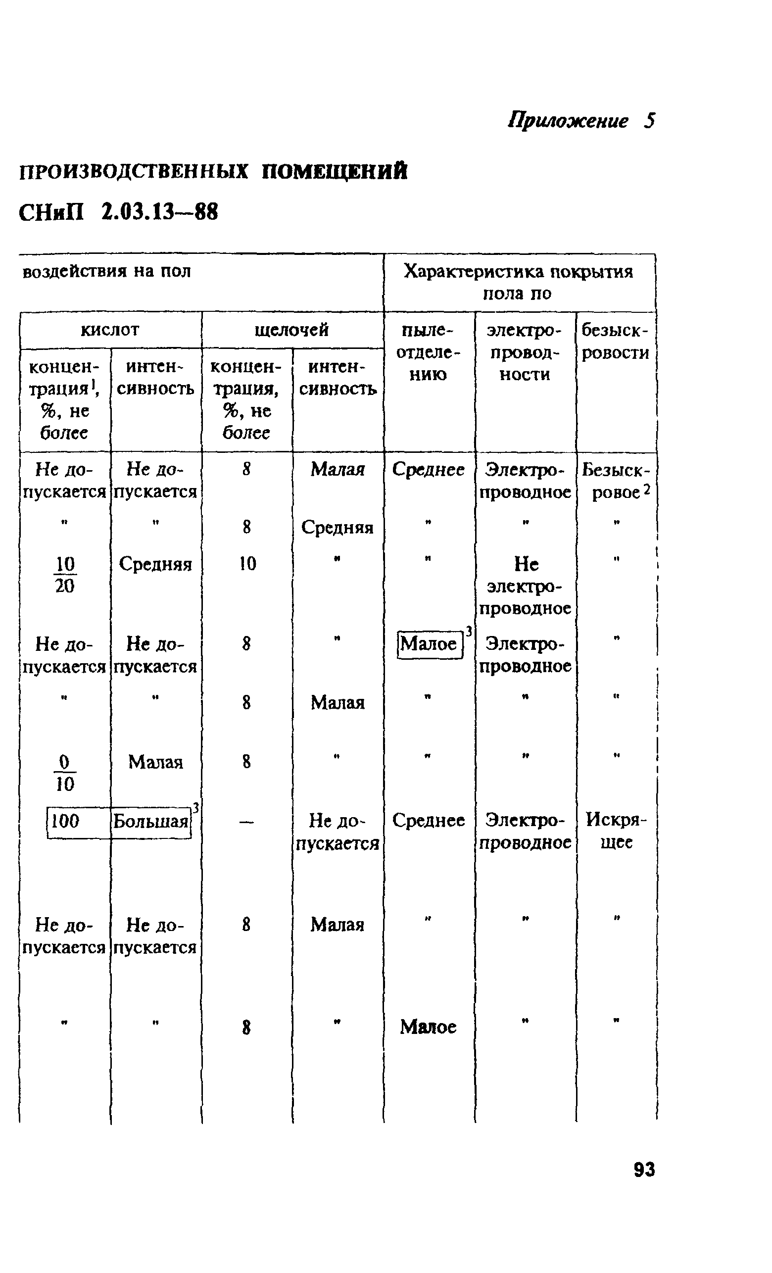 ПОТ Р М-004-97